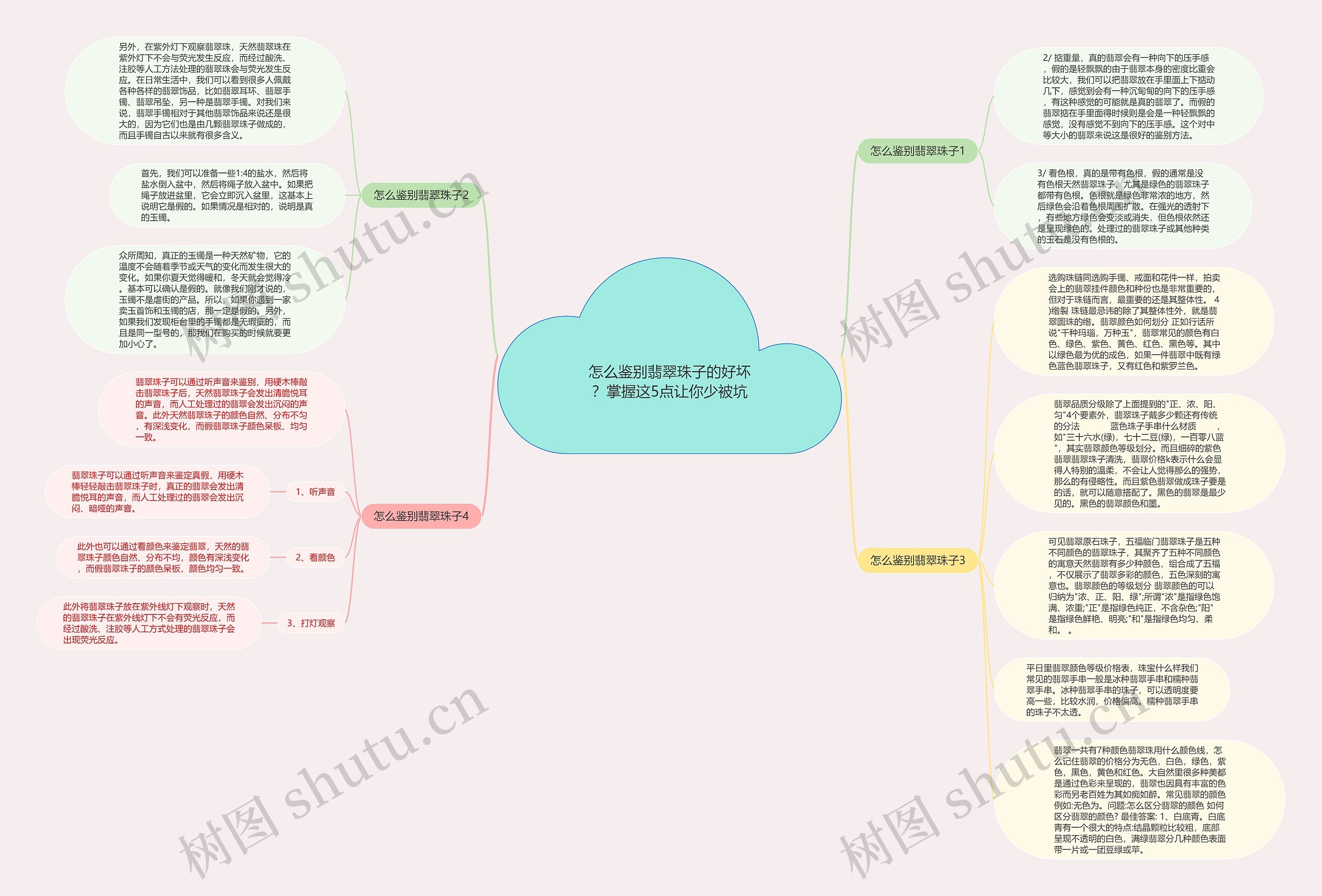 怎么鉴别翡翠珠子的好坏？掌握这5点让你少被坑思维导图