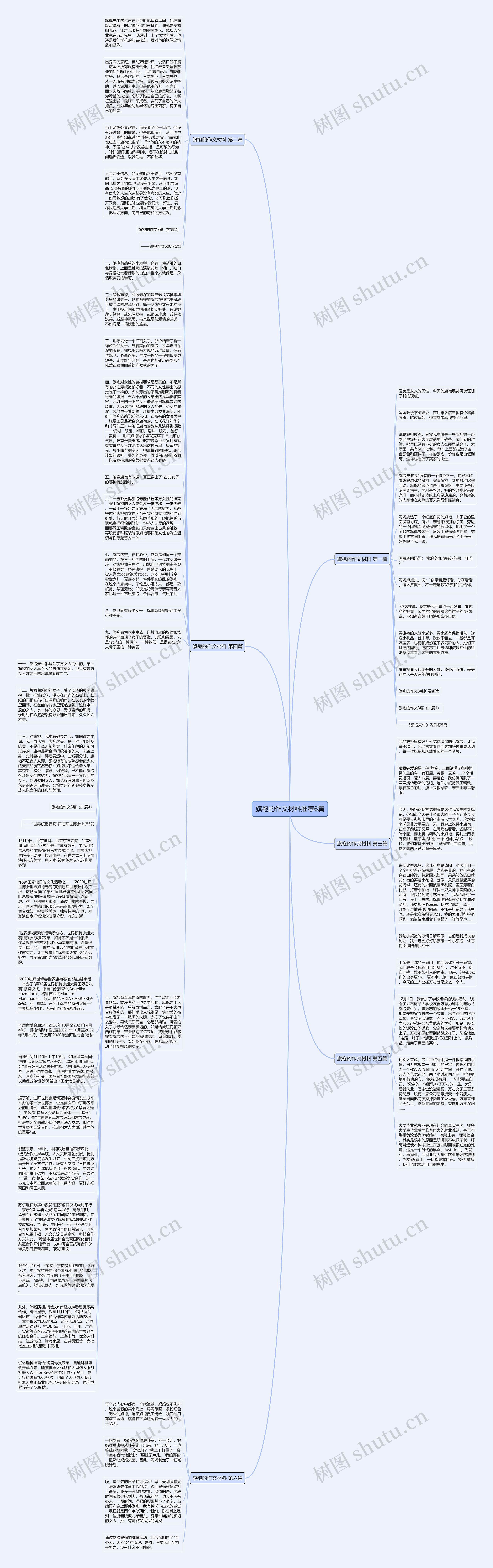 旗袍的作文材料推荐6篇思维导图