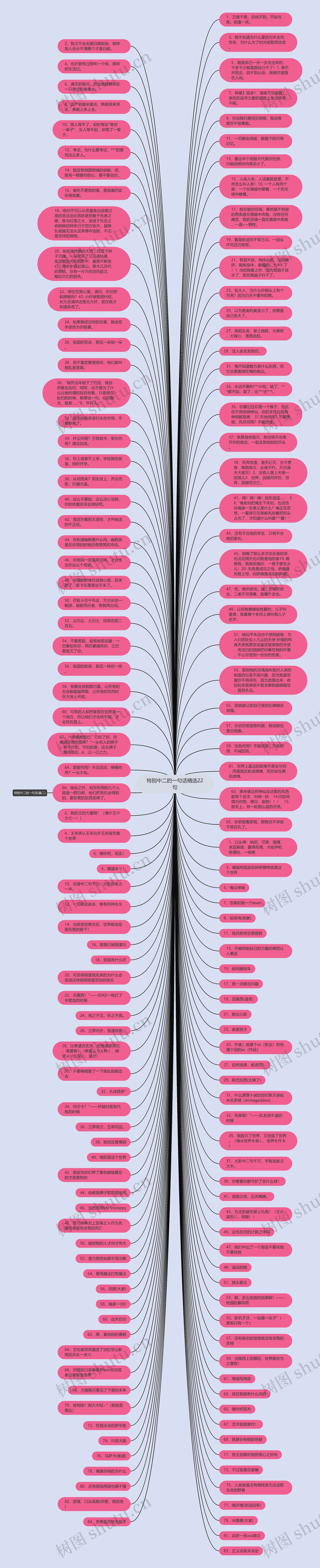 特别中二的一句话精选22句思维导图
