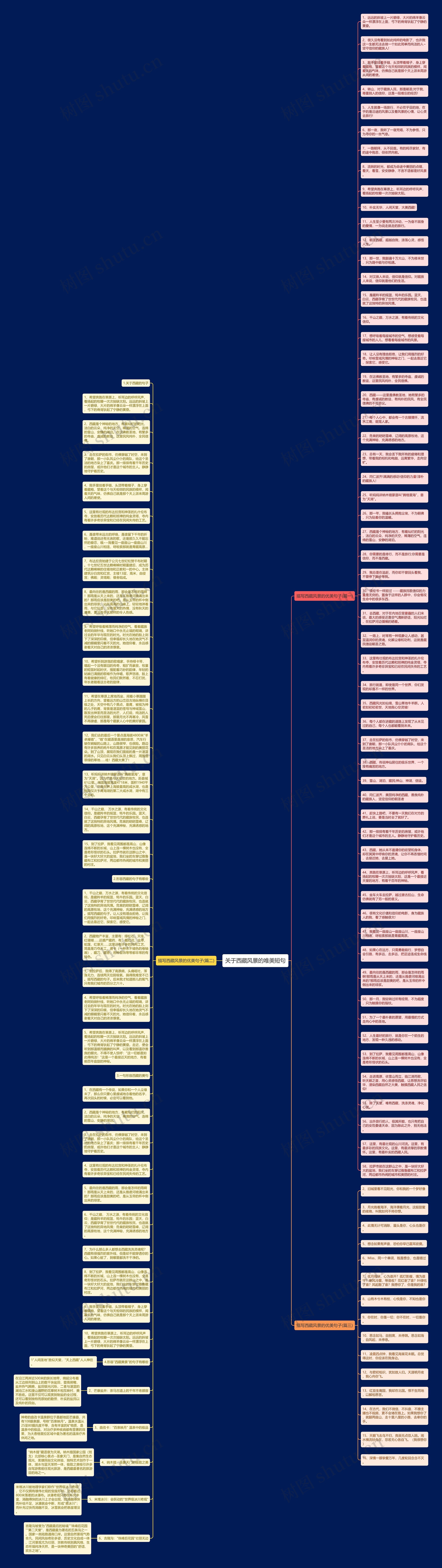 关于西藏风景的唯美短句思维导图