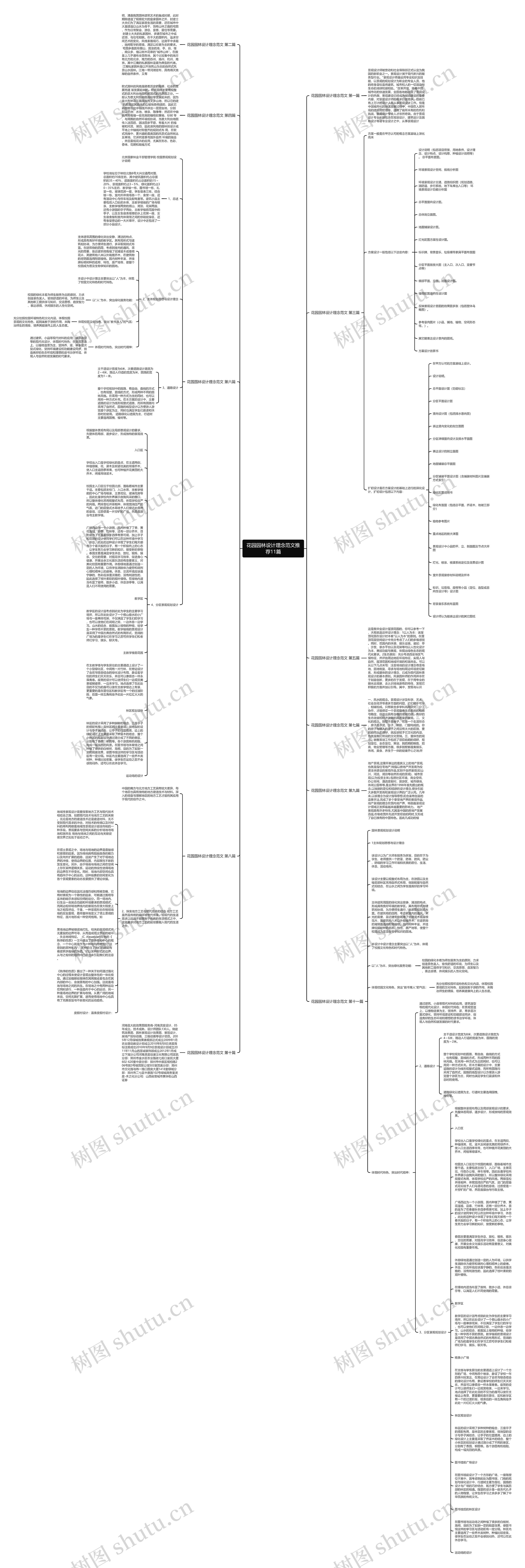花园园林设计理念范文推荐11篇 花园园林设计理念范文推荐11篇