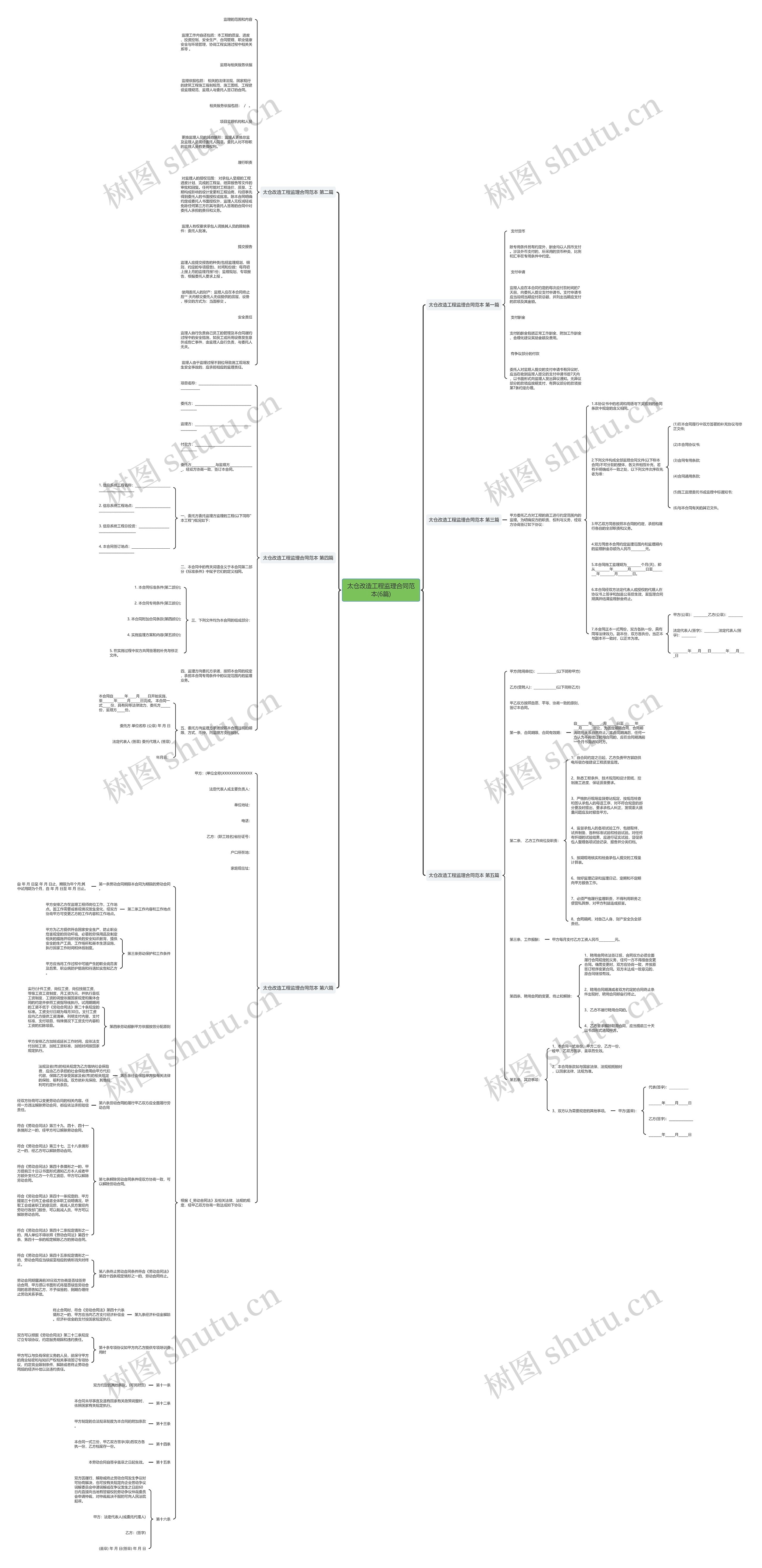 太仓改造工程监理合同范本(6篇)思维导图