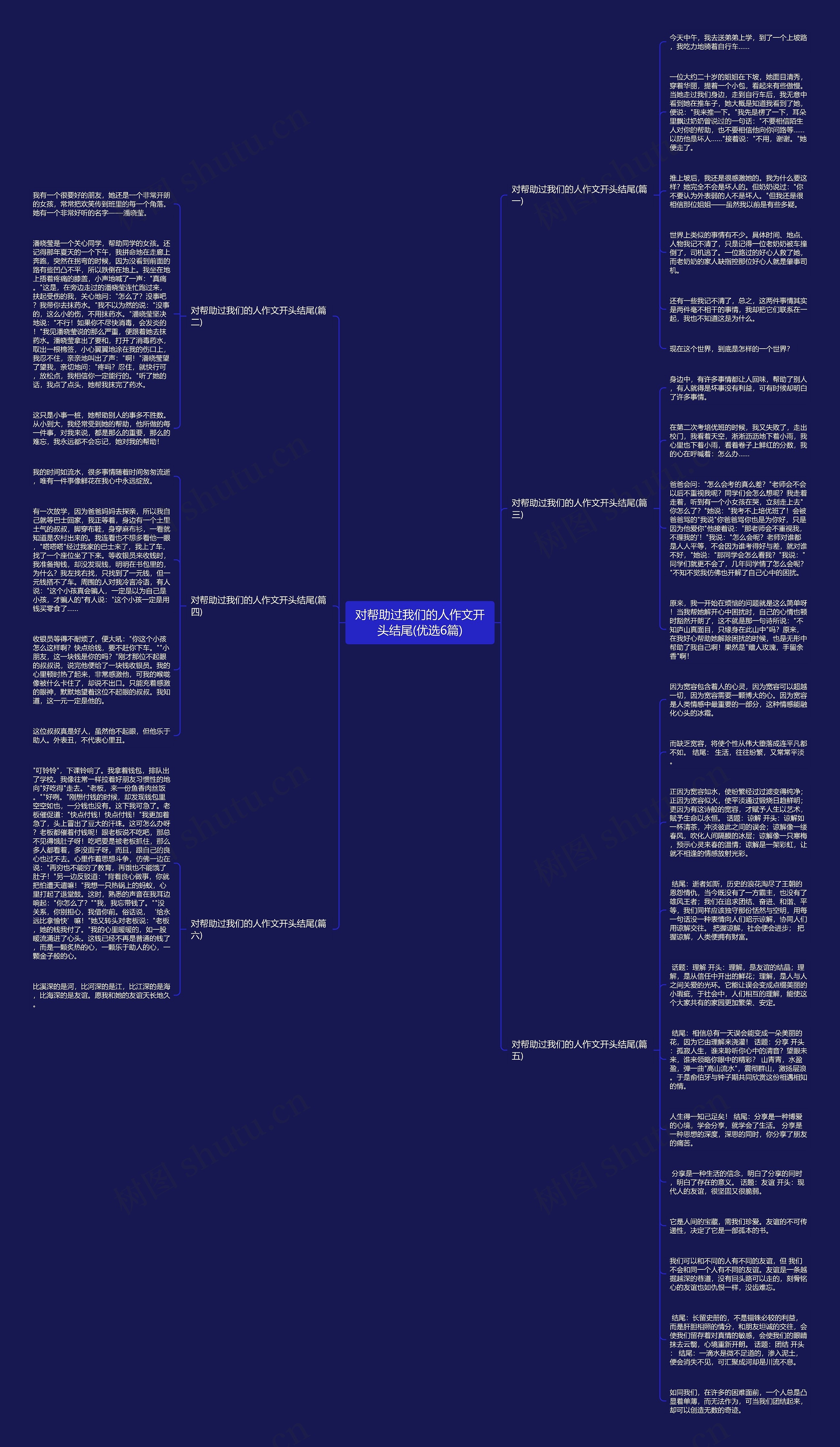 对帮助过我们的人作文开头结尾(优选6篇)思维导图