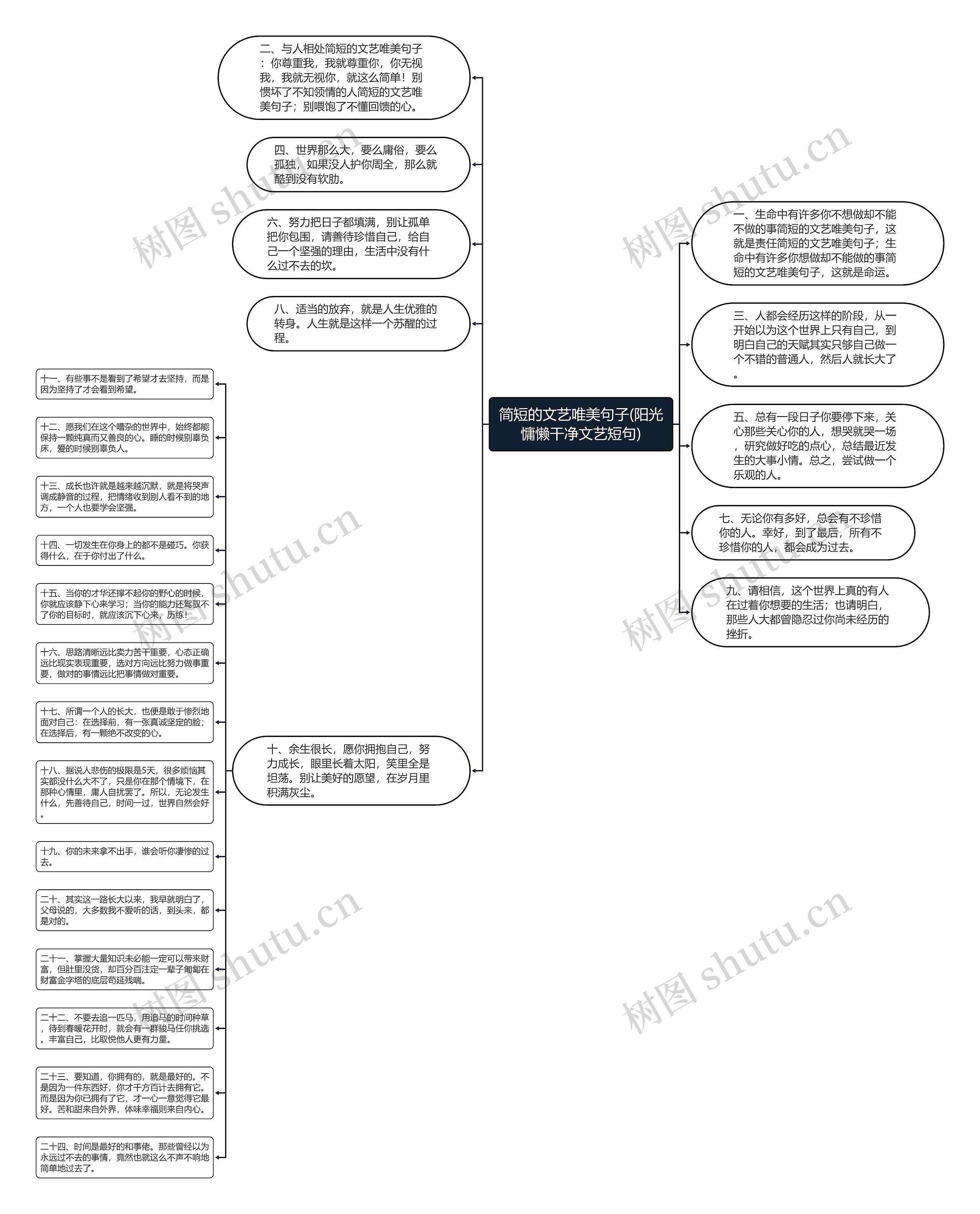 简短的文艺唯美句子(阳光慵懒干净文艺短句)思维导图