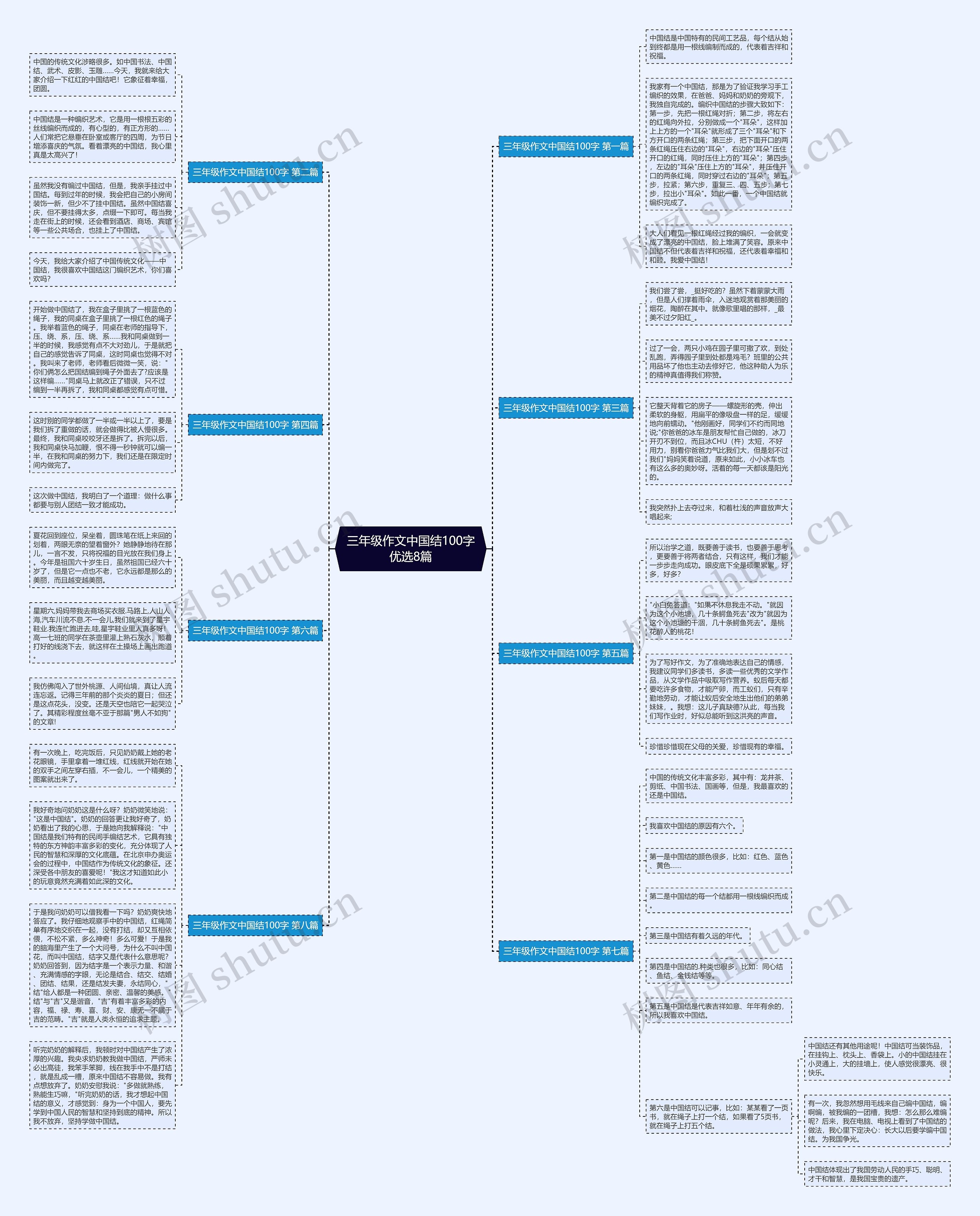 三年级作文中国结100字优选8篇思维导图