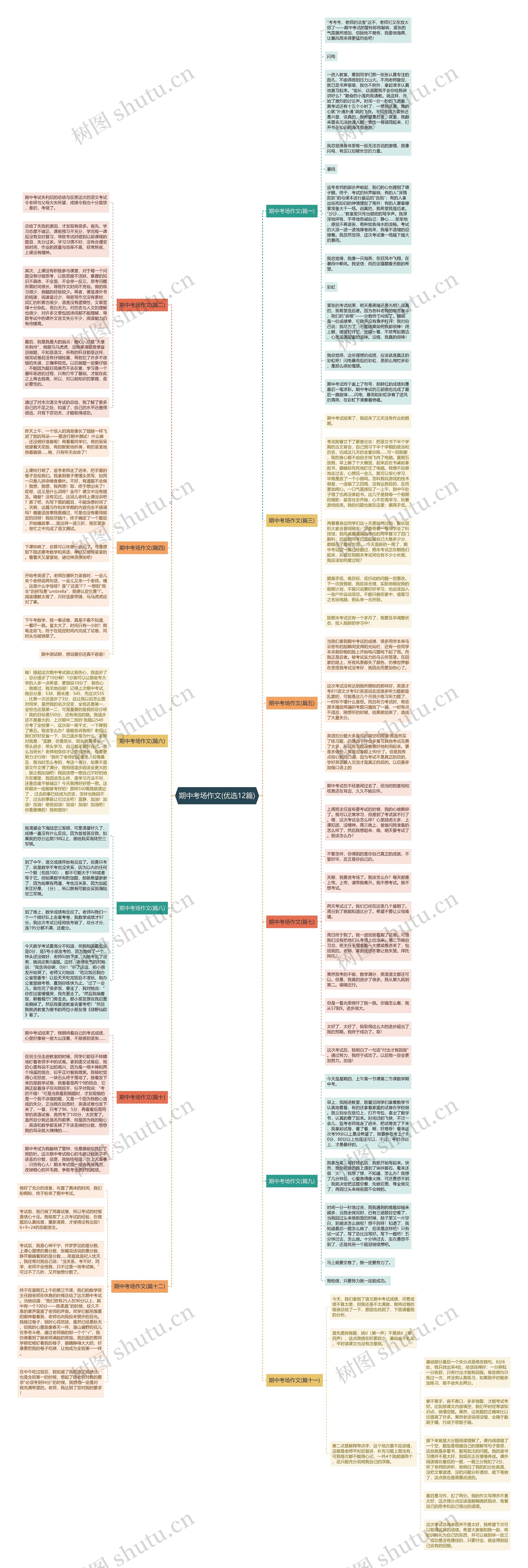 期中考场作文(优选12篇) 期中考场作文(优选12篇)