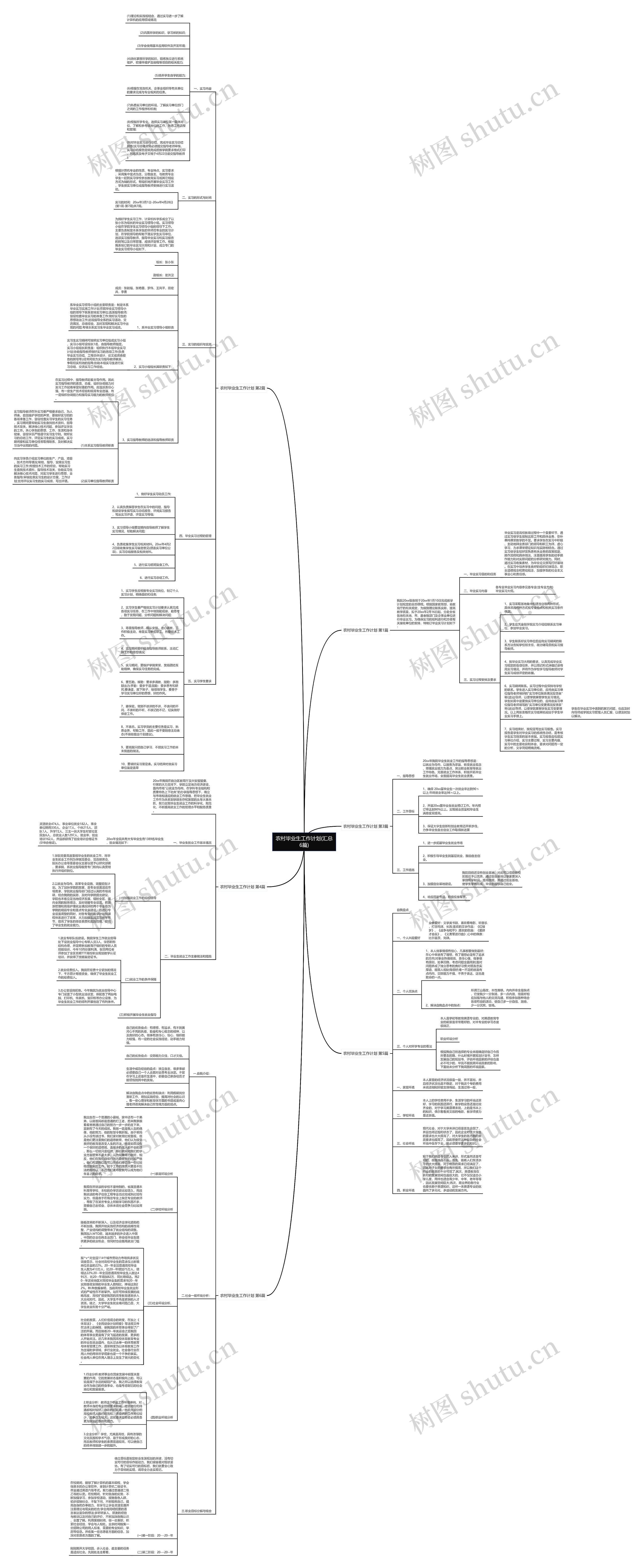 农村毕业生工作计划(汇总6篇) 农村毕业生工作计划(汇总6篇)