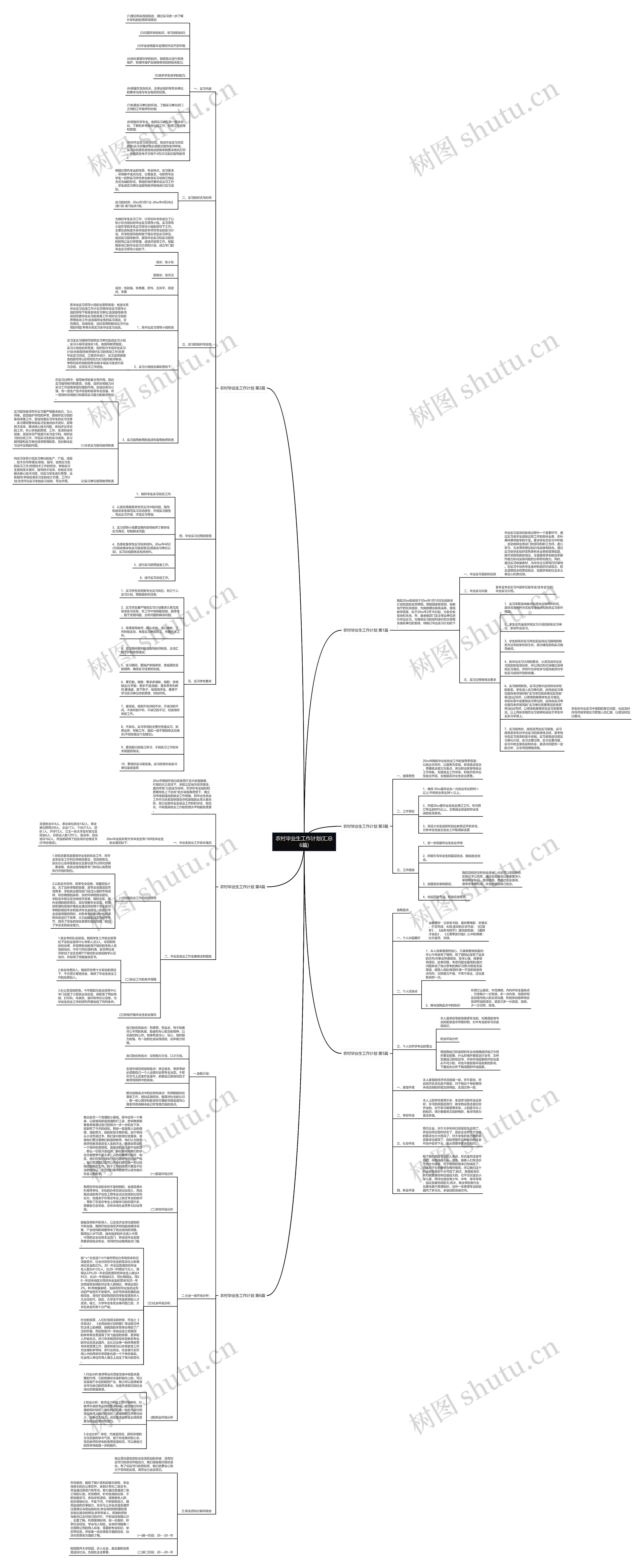农村毕业生工作计划(汇总6篇)思维导图