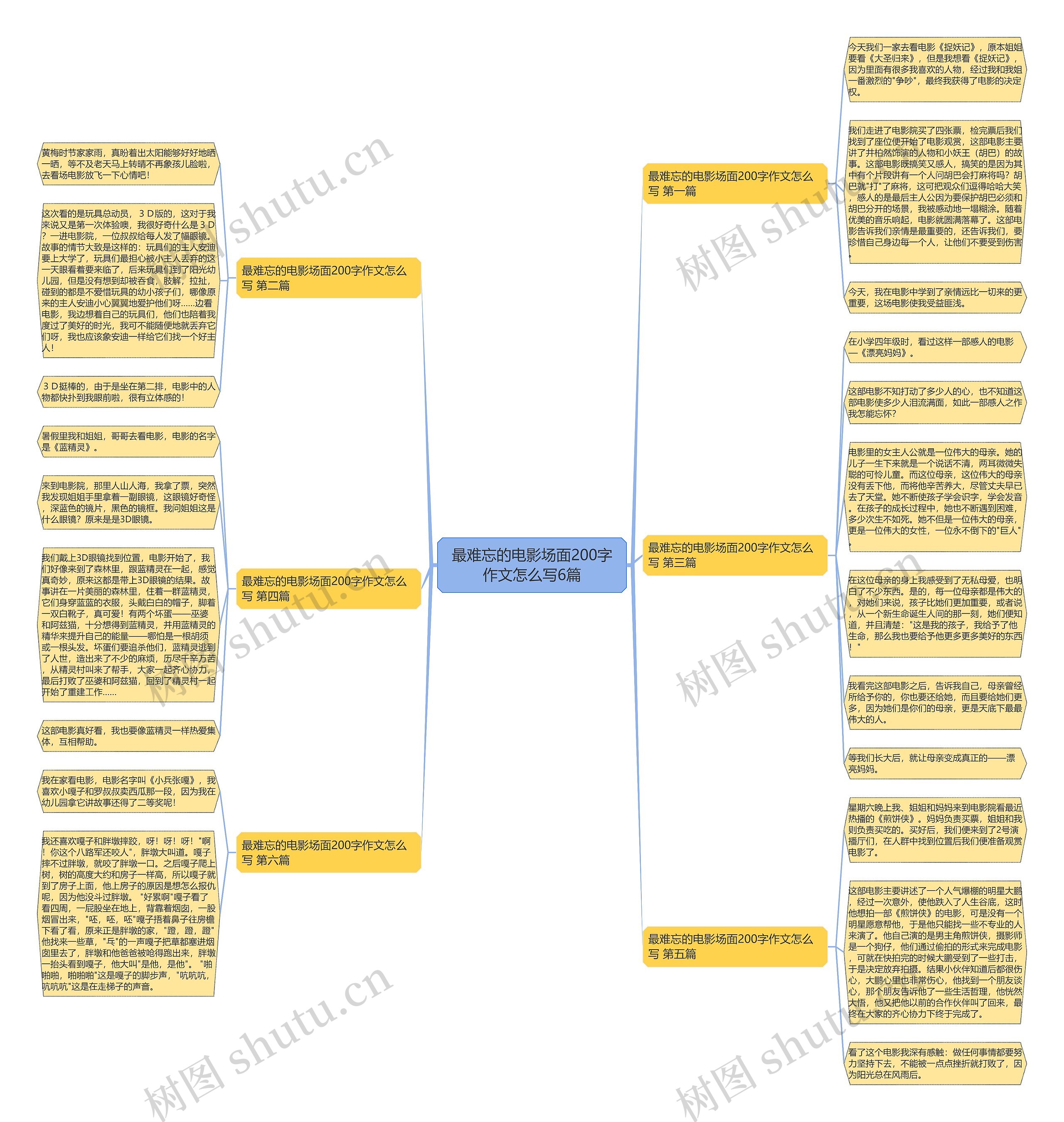 最难忘的电影场面200字作文怎么写6篇 最难忘的电影场面200字作文怎么写6篇