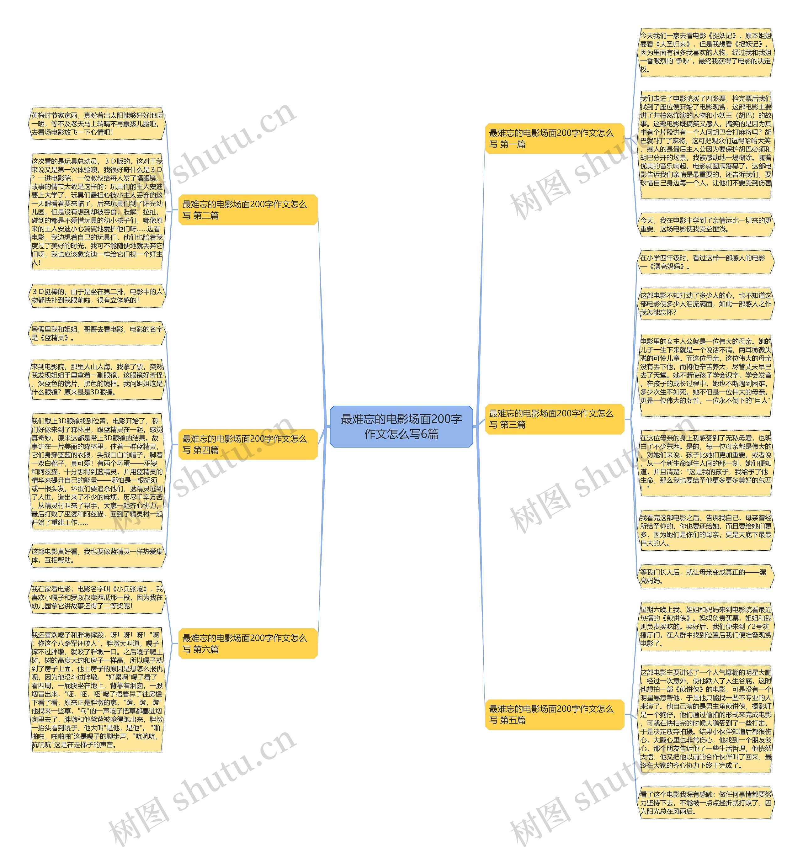 最难忘的电影场面200字作文怎么写6篇思维导图