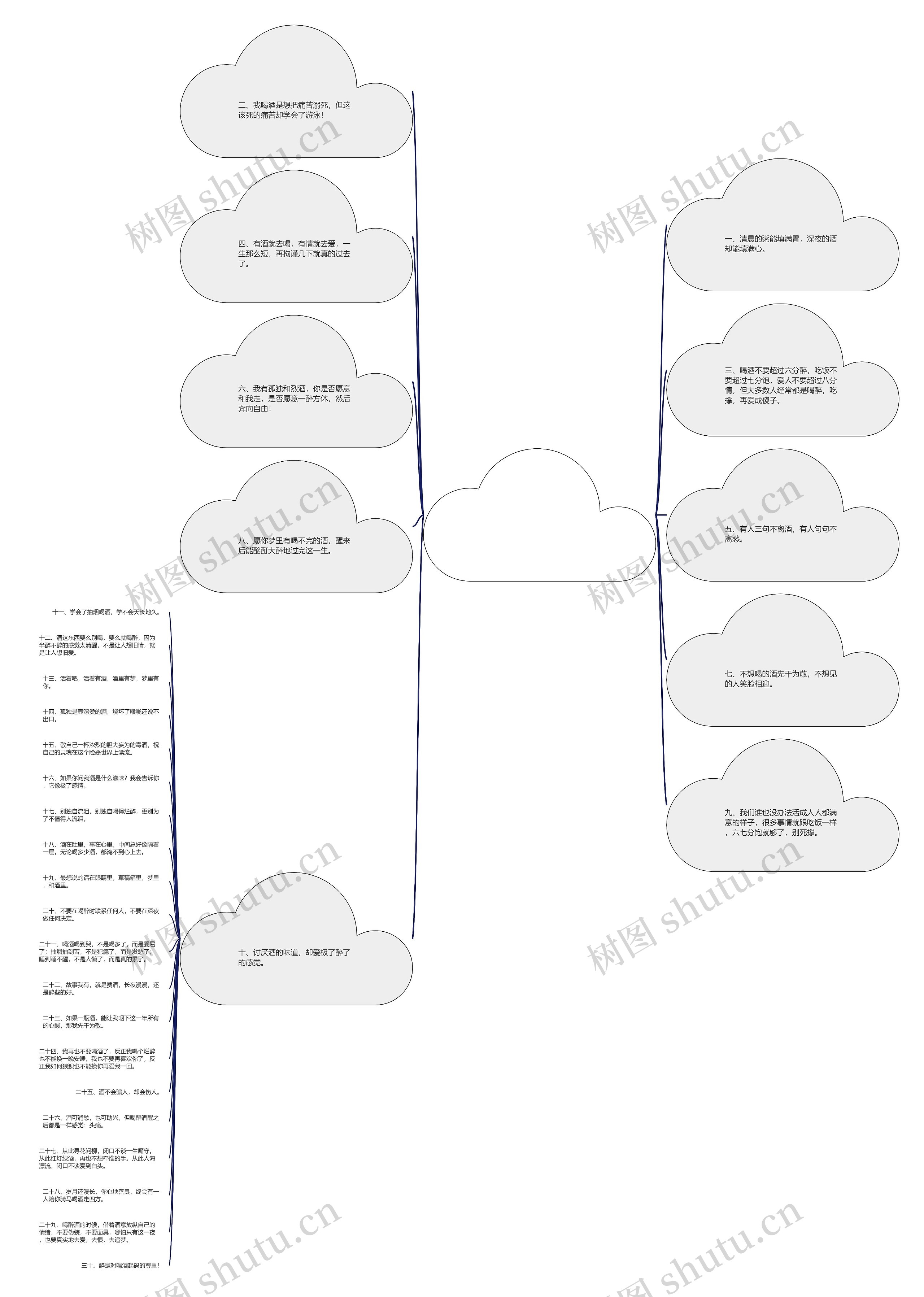 酒醉的句子说说【酒醉的句子说说心情】思维导图