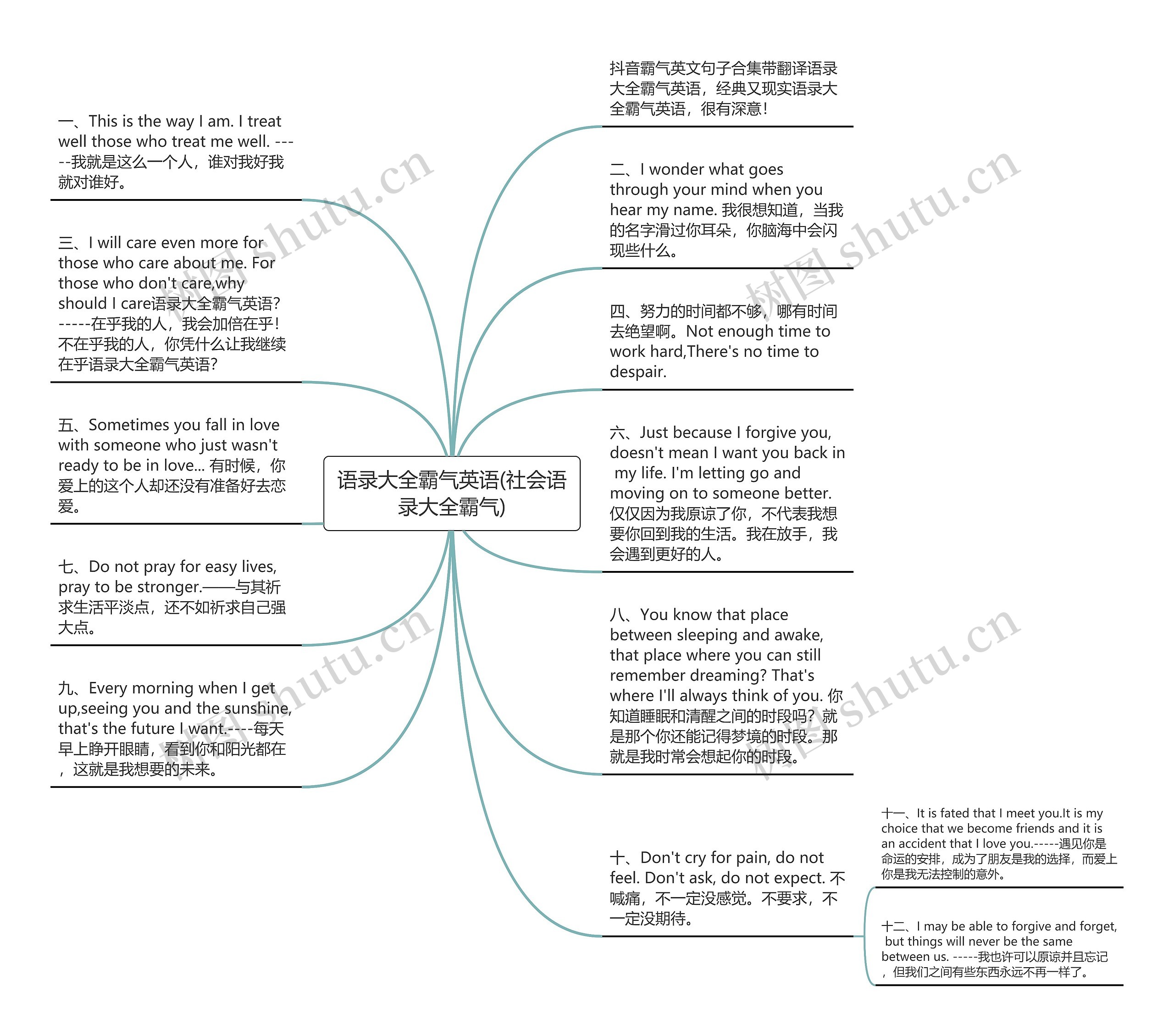 语录大全霸气英语(社会语录大全霸气)思维导图