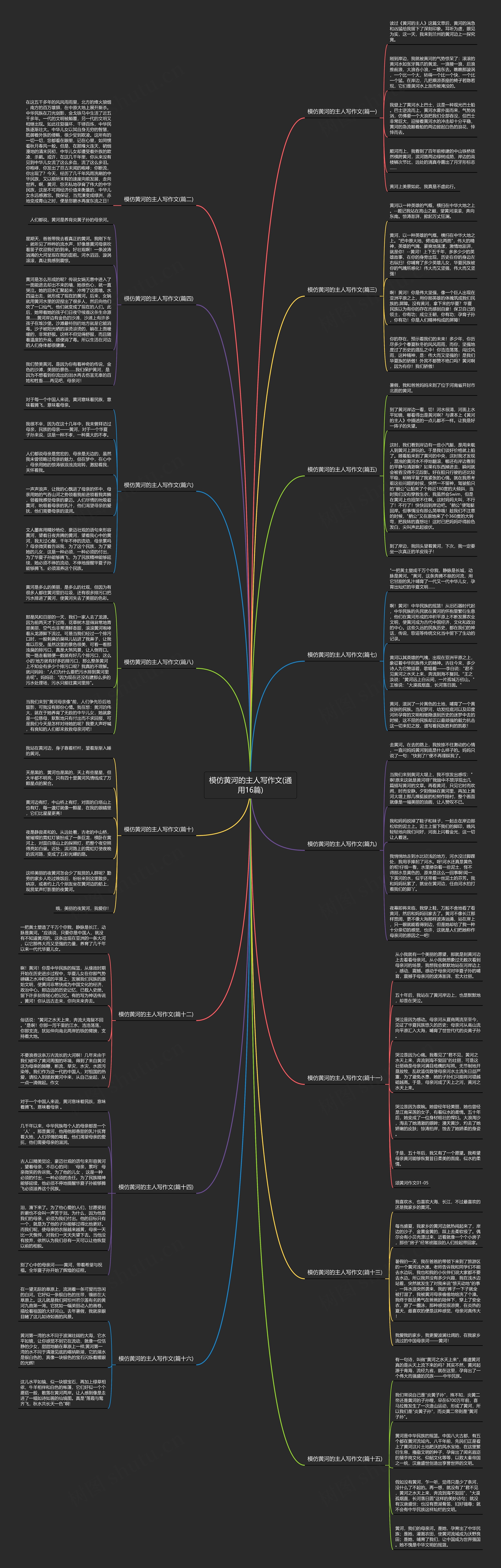 模仿黄河的主人写作文(通用16篇)思维导图