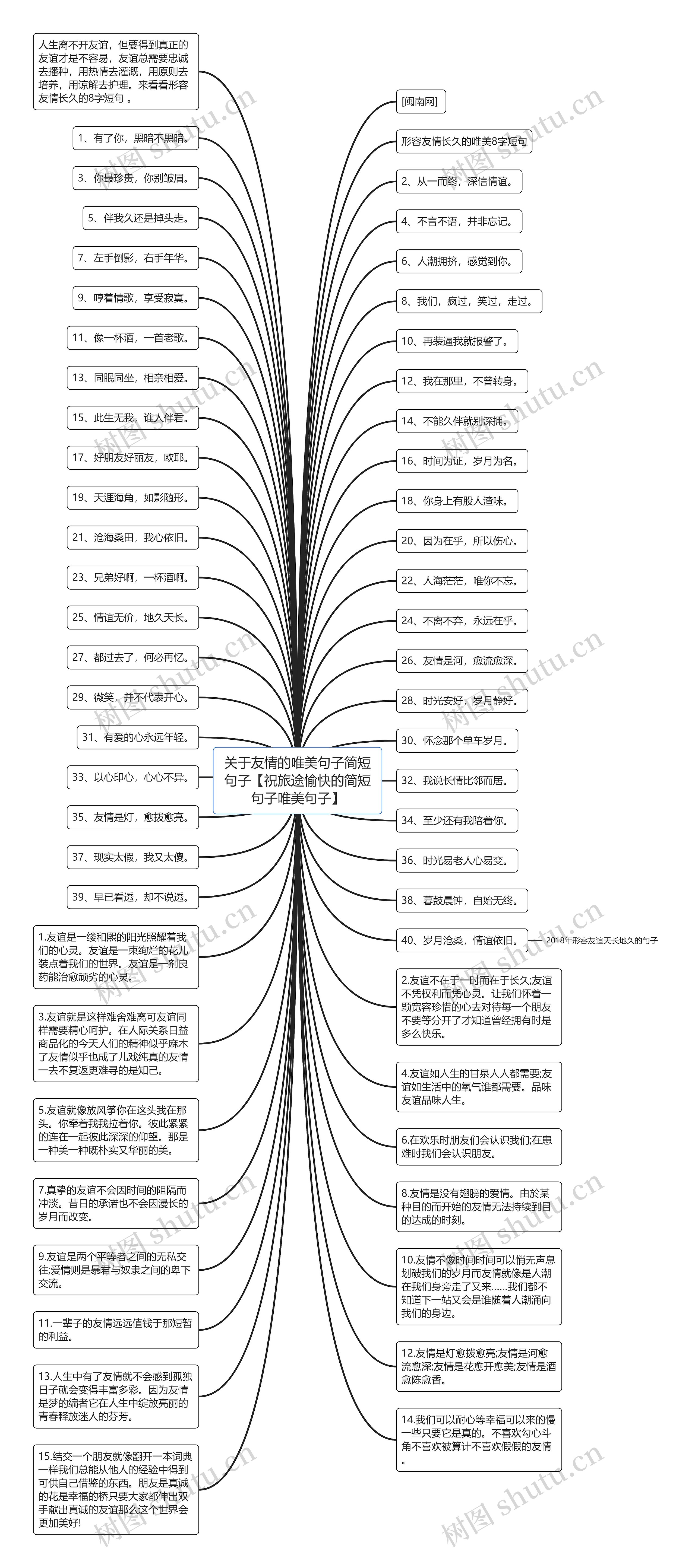 关于友情的唯美句子简短句子【祝旅途愉快的简短句子唯美句子】