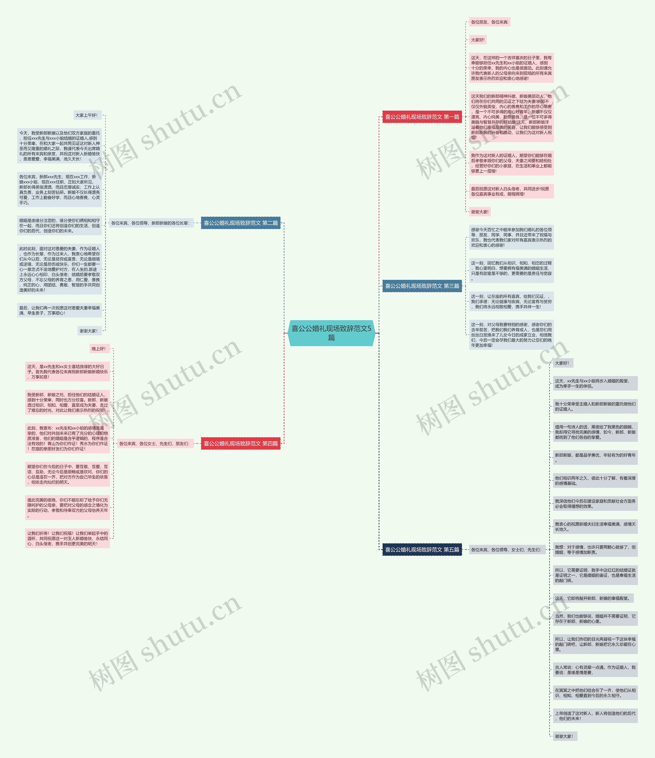 喜公公婚礼现场致辞范文5篇思维导图
