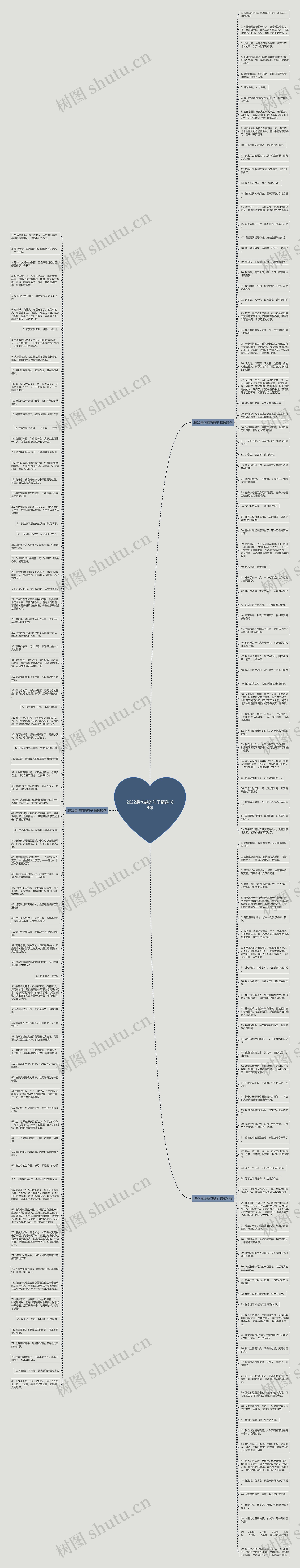 2022最伤感的句子精选189句思维导图