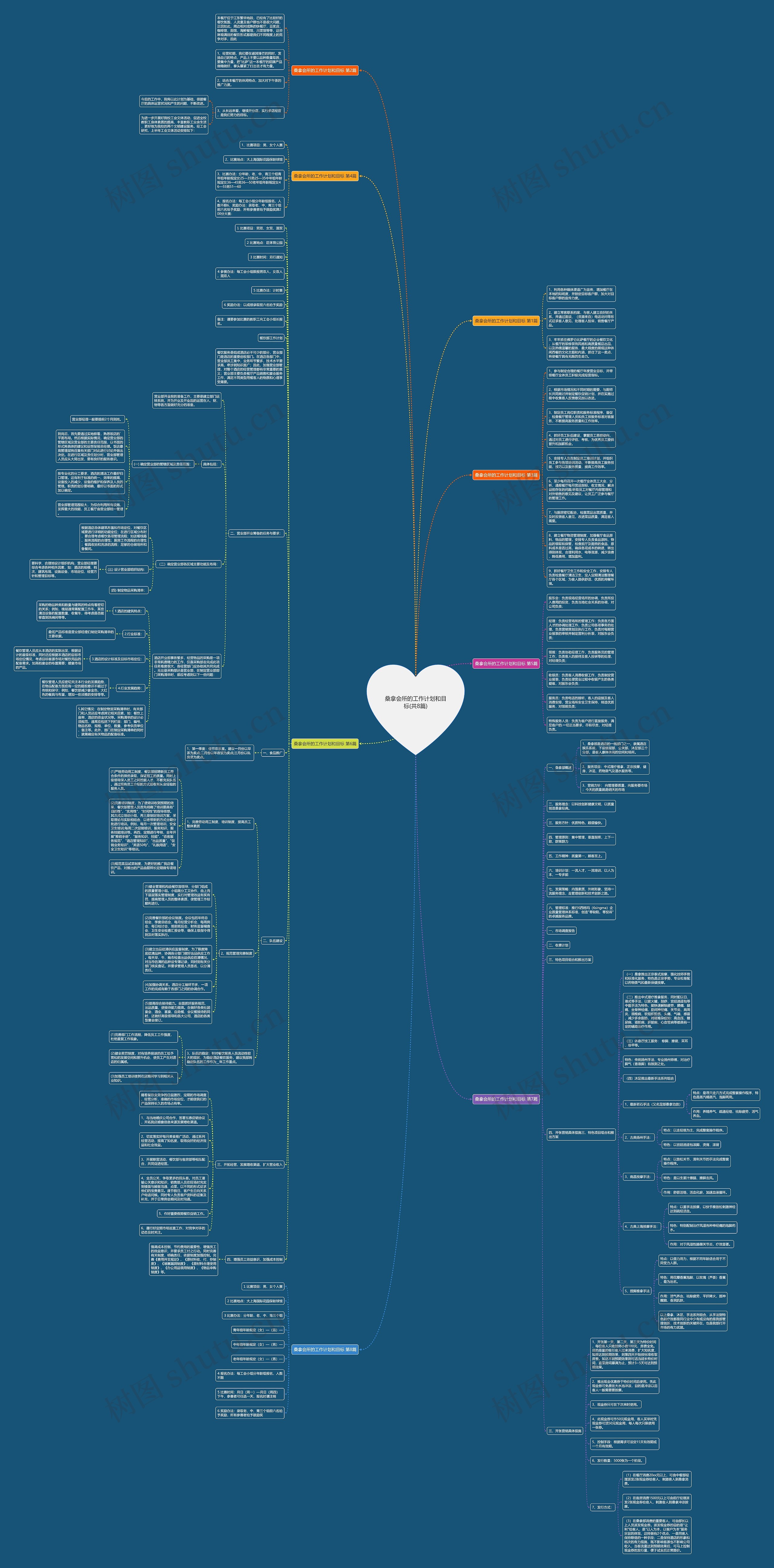 桑拿会所的工作计划和目标(共8篇) 桑拿会所的工作计划和目标(共8篇)