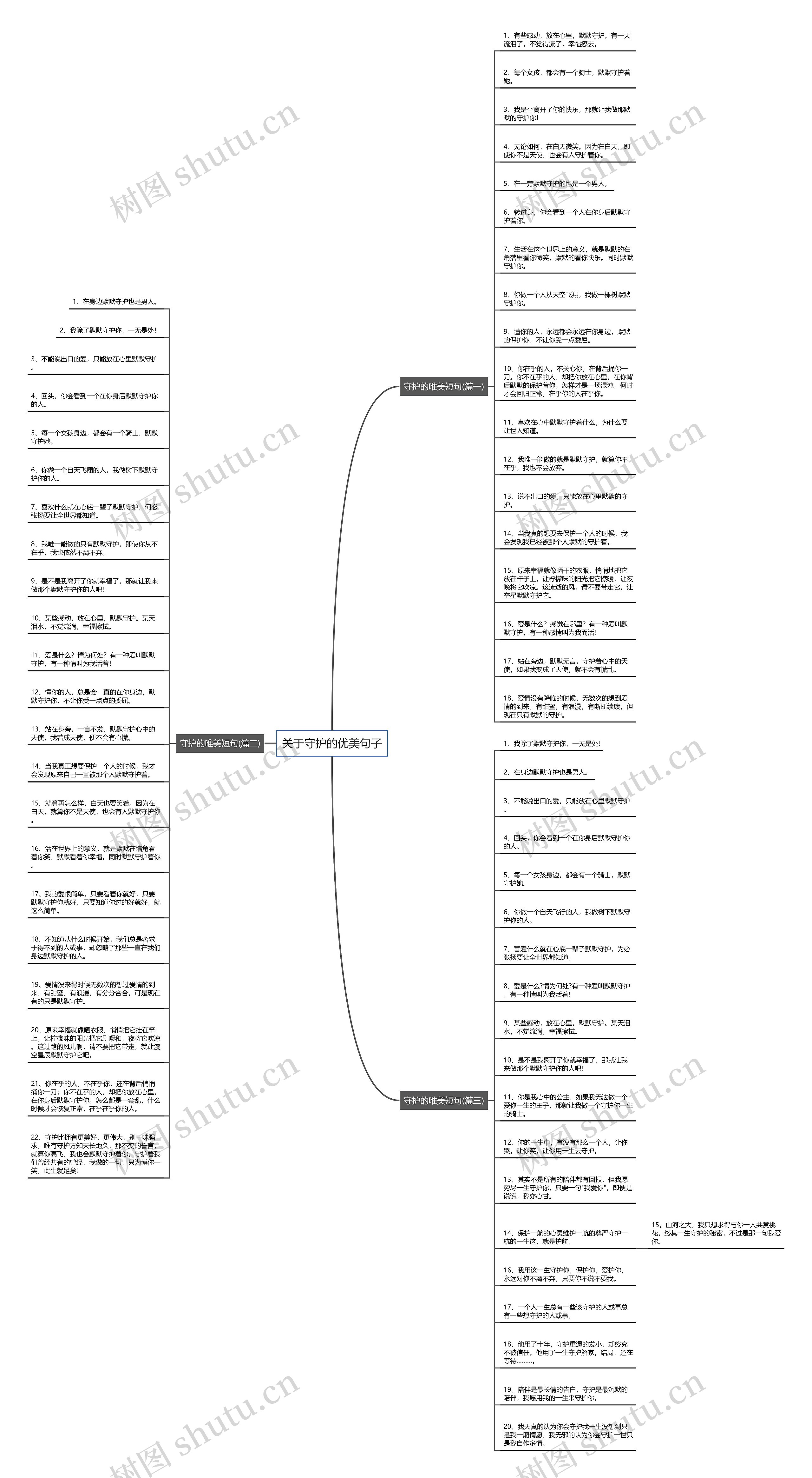 关于守护的优美句子思维导图