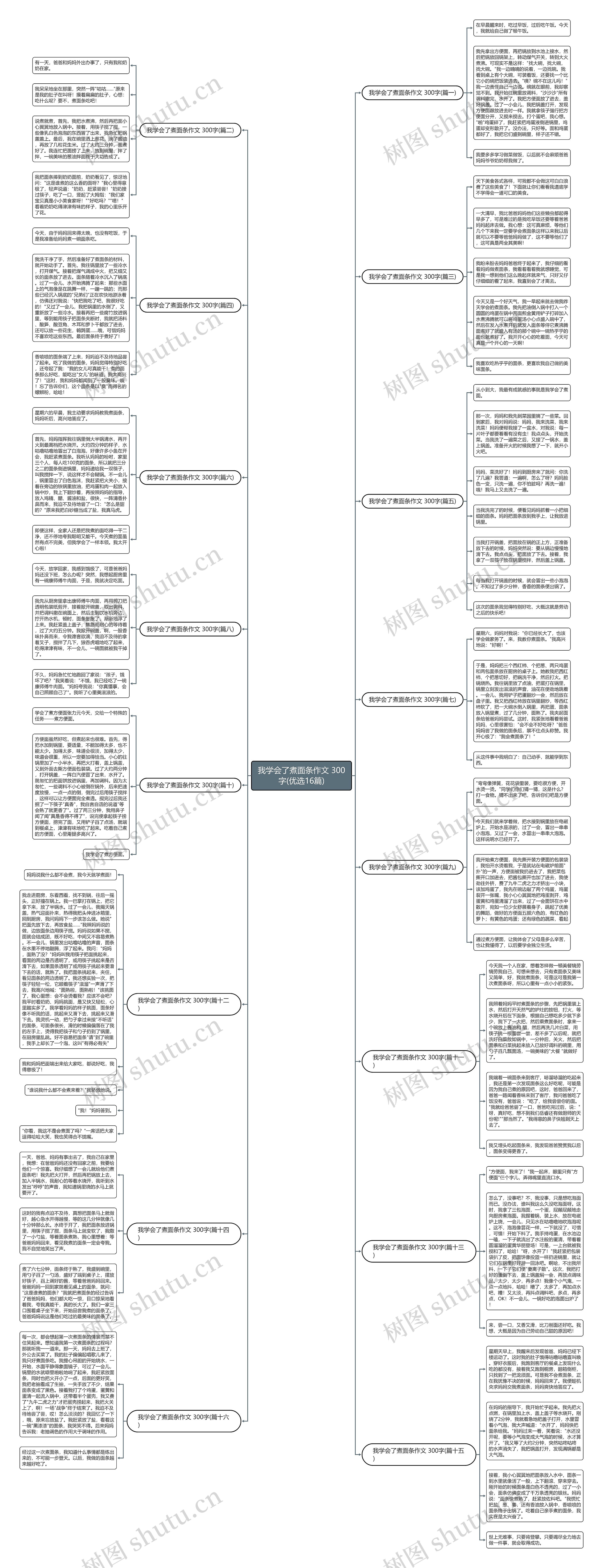 我学会了煮面条作文 300字(优选16篇)思维导图