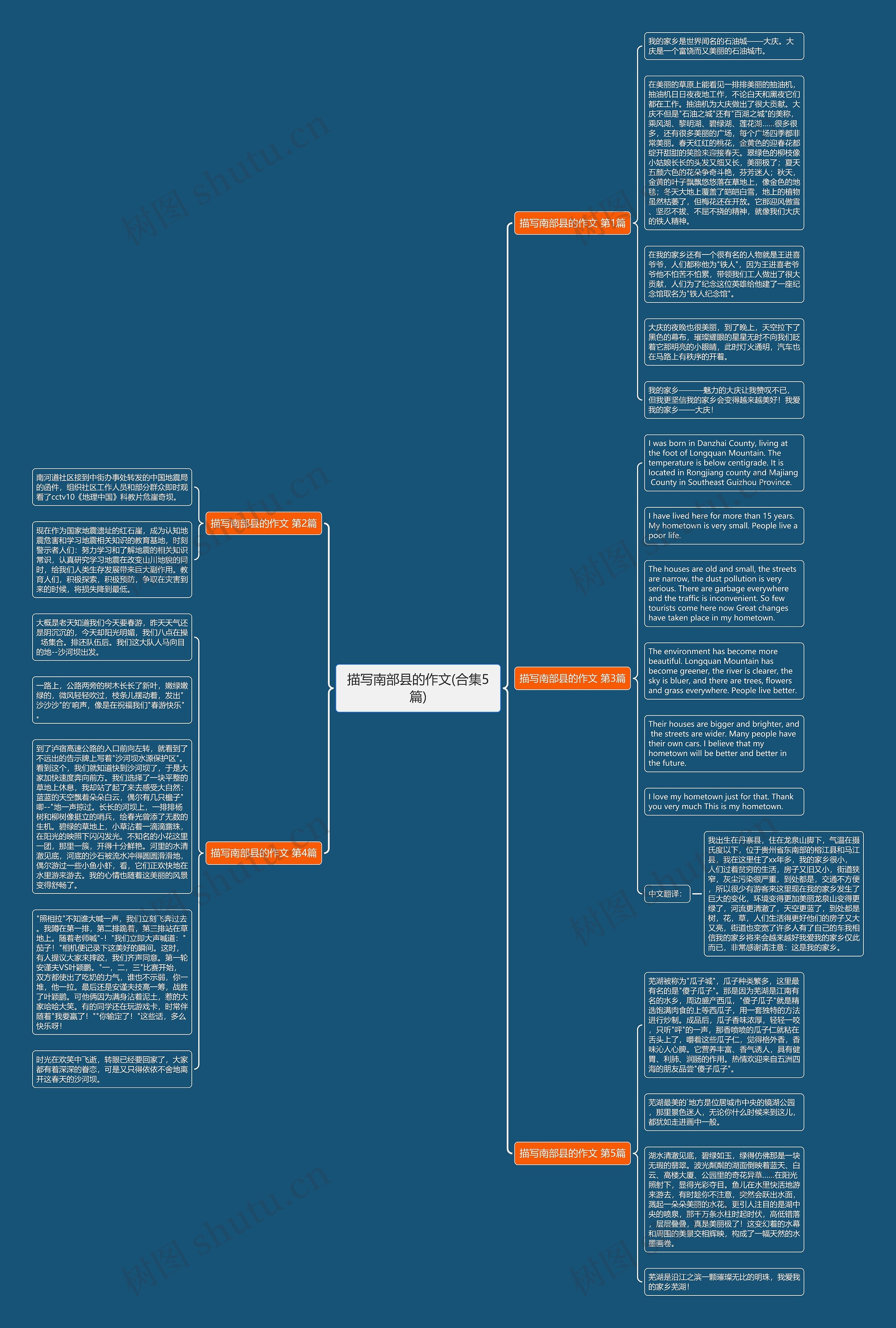 描写南部县的作文(合集5篇)思维导图