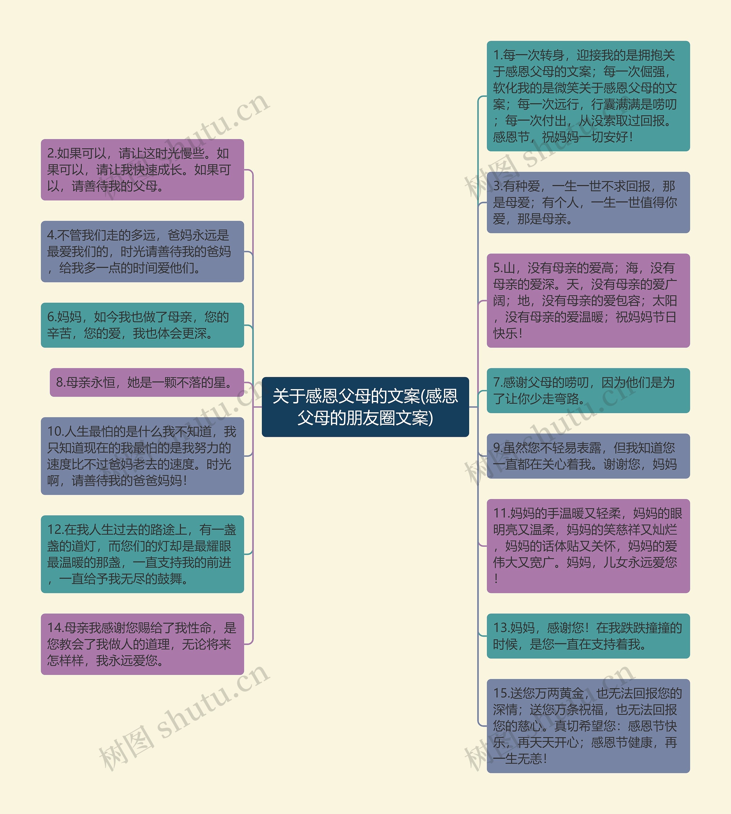 关于感恩父母的文案(感恩父母的朋友圈文案)思维导图