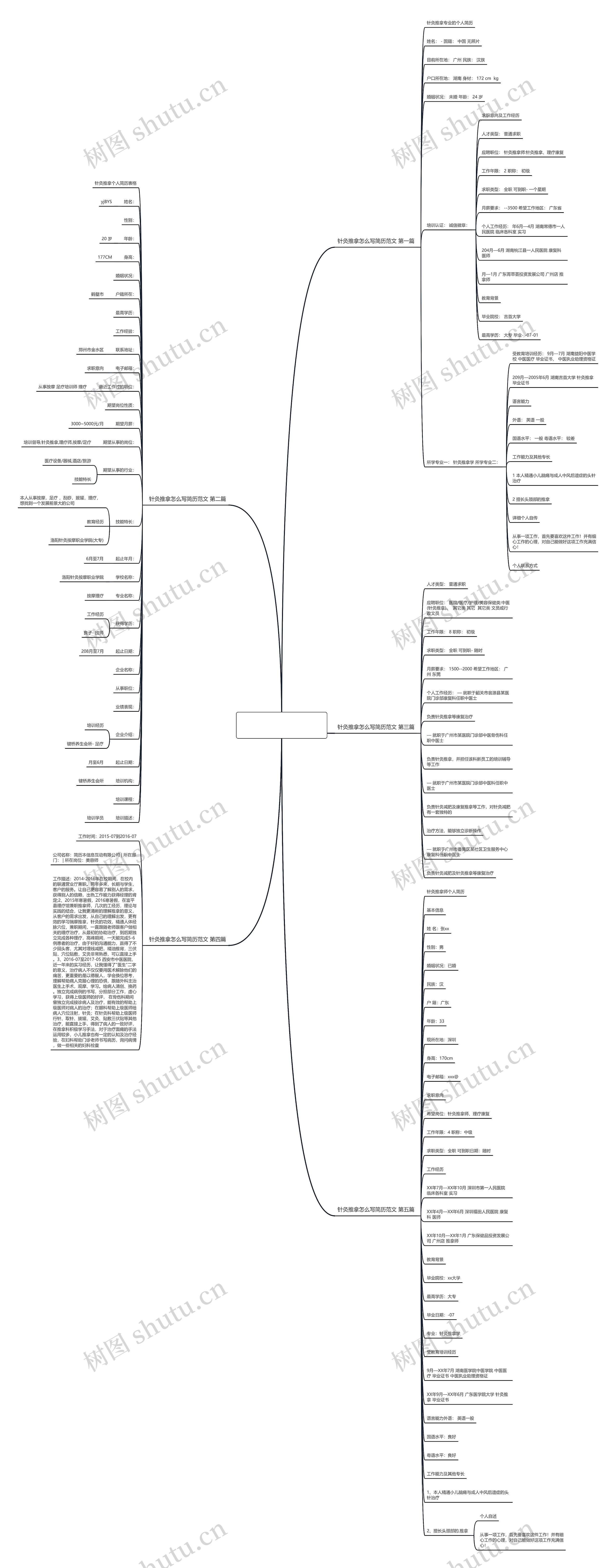 针灸推拿怎么写简历范文推荐5篇 针灸推拿怎么写简历范文推荐5篇
