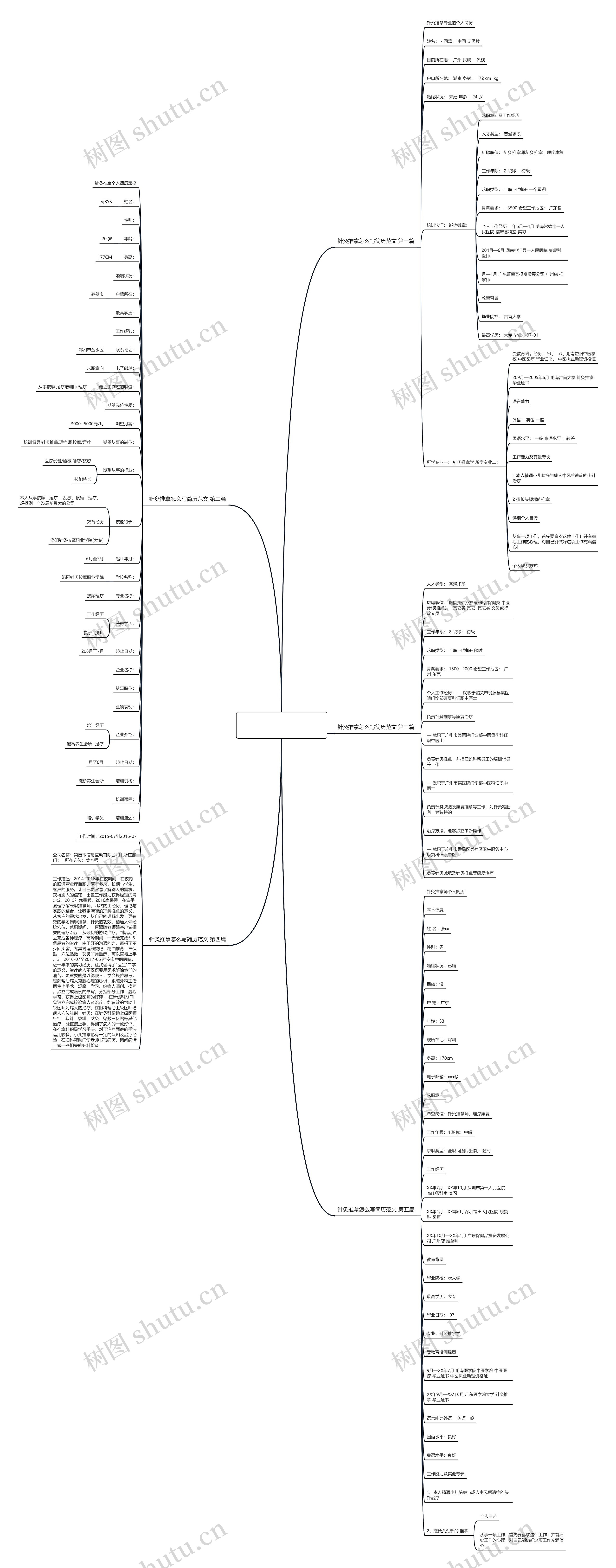 针灸推拿怎么写简历范文推荐5篇思维导图