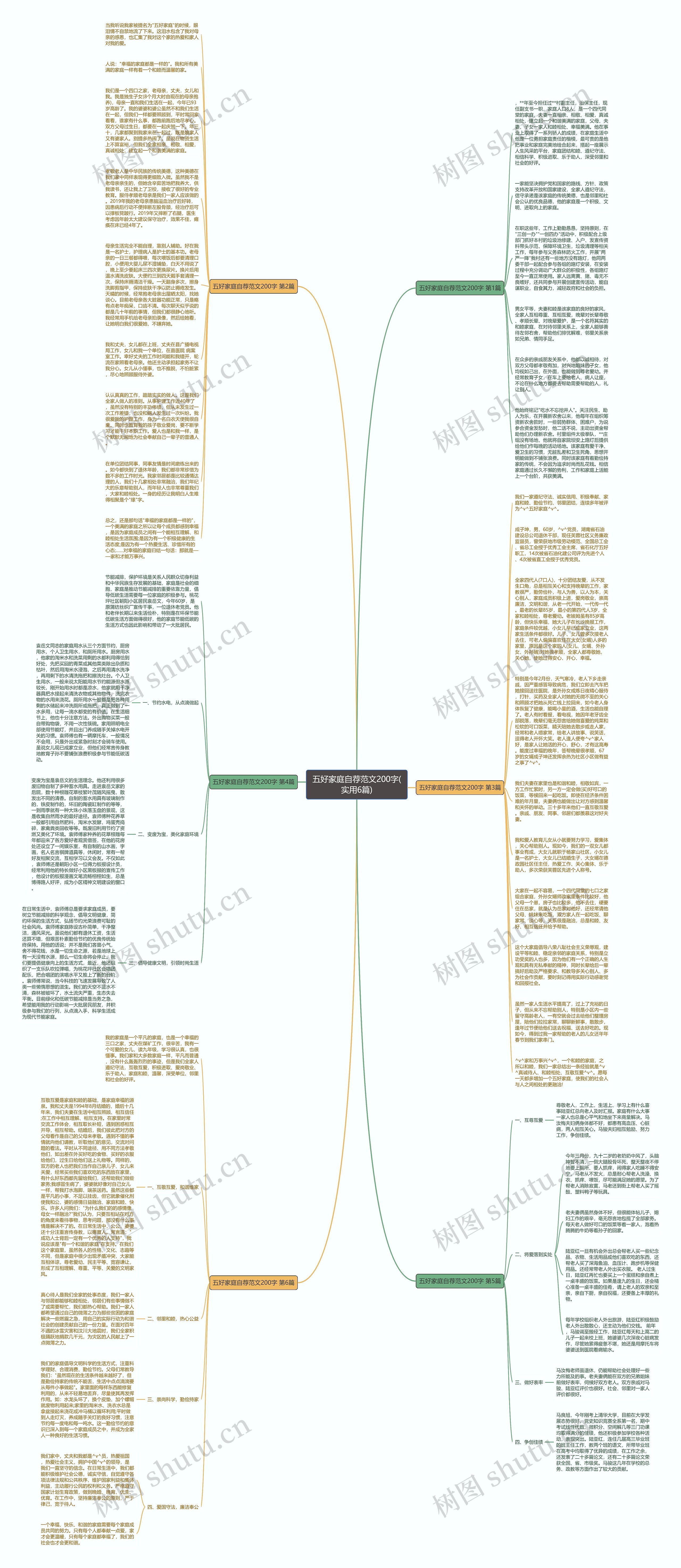 五好家庭自荐范文200字(实用6篇)思维导图