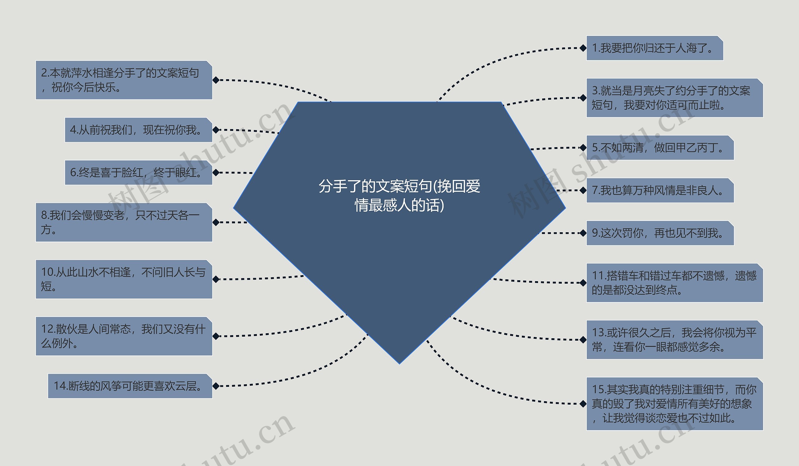 分手了的文案短句(挽回爱情最感人的话)思维导图