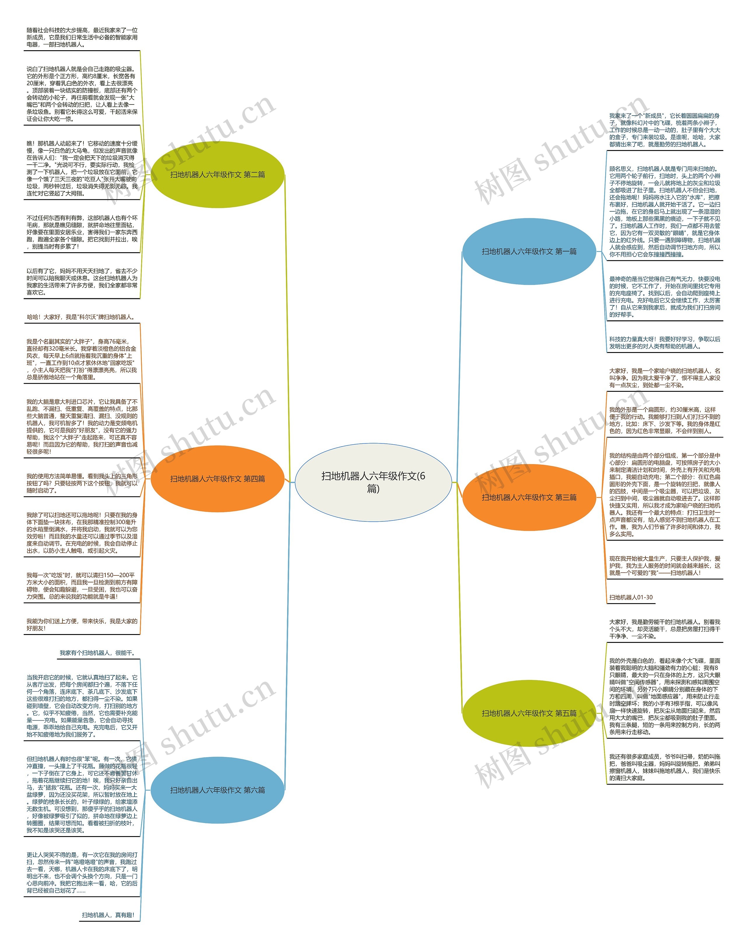 扫地机器人六年级作文(6篇)思维导图