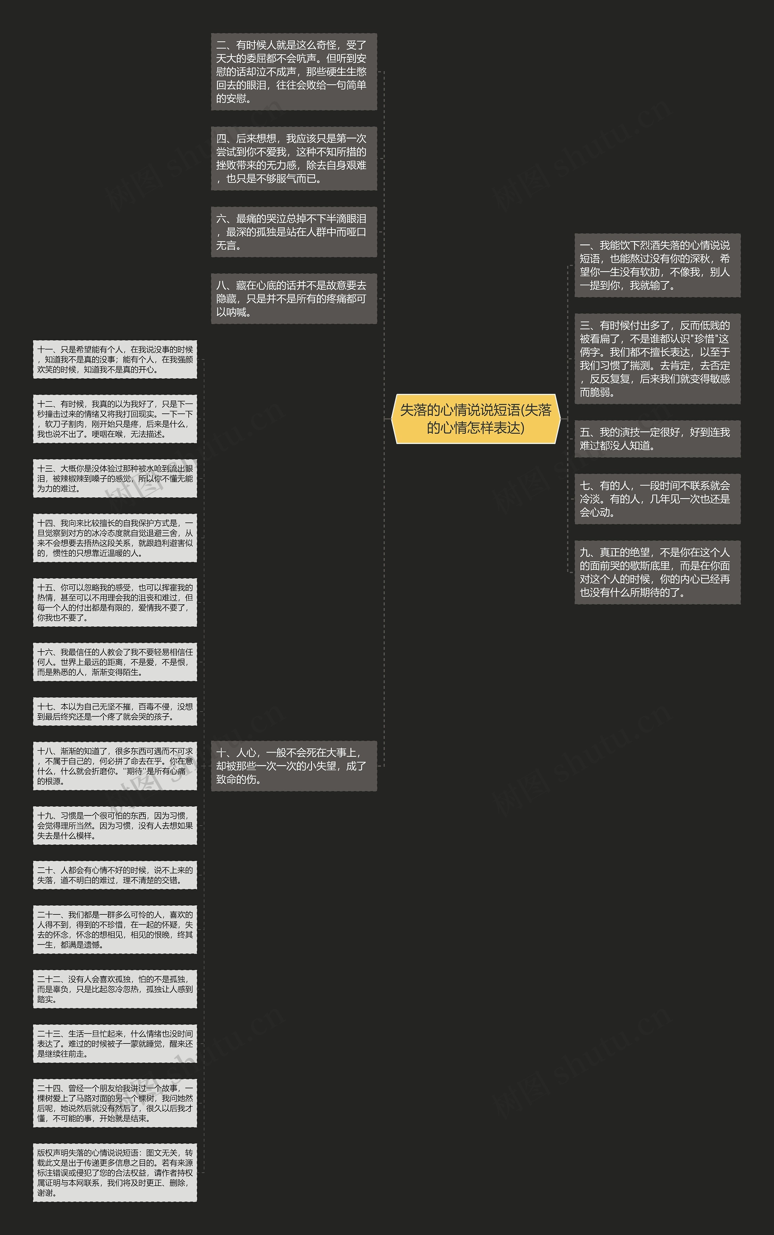 失落的心情说说短语(失落的心情怎样表达)