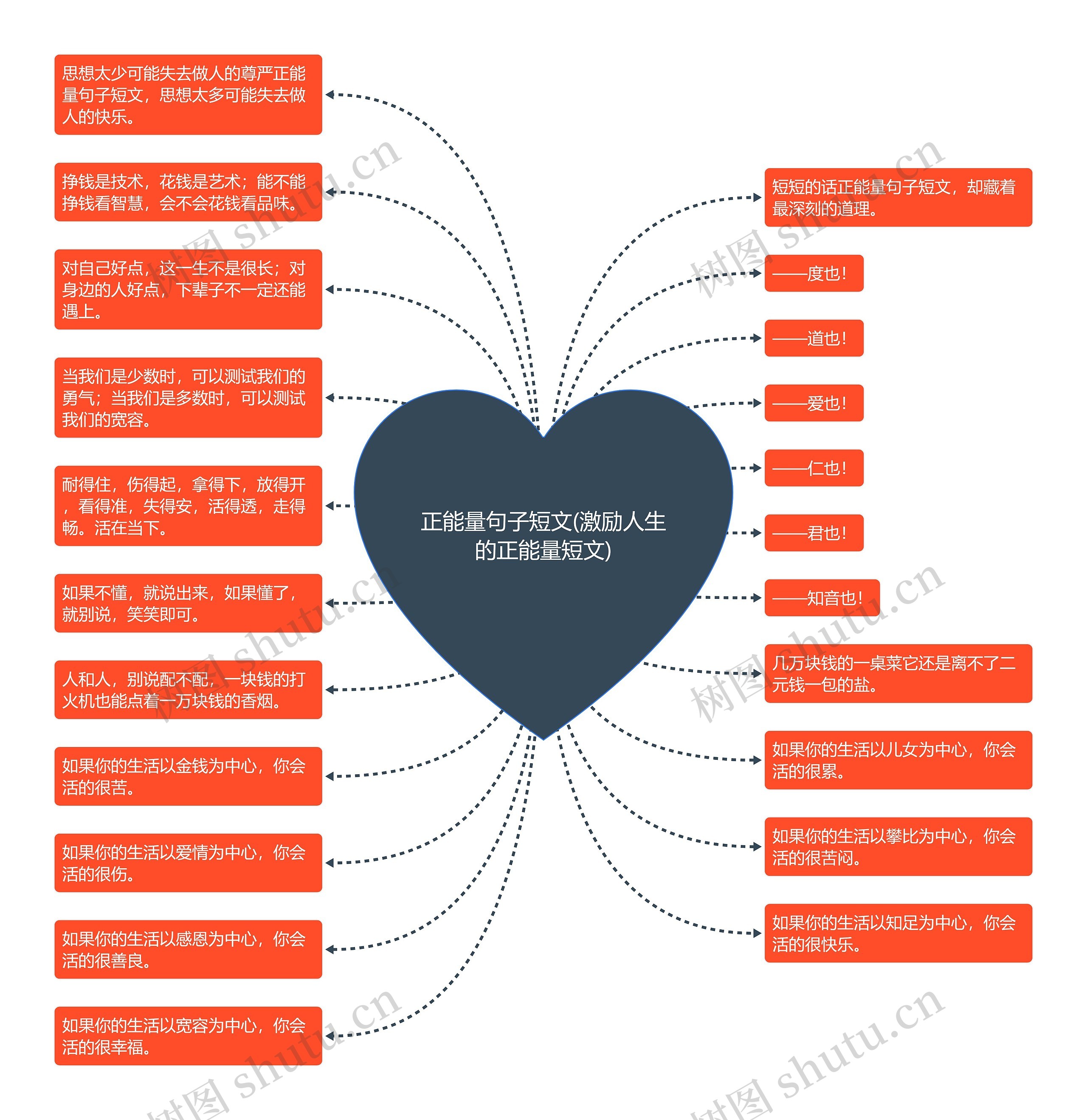 正能量句子短文(激励人生的正能量短文) 正能量句子短文(激励人生的正能量短文)