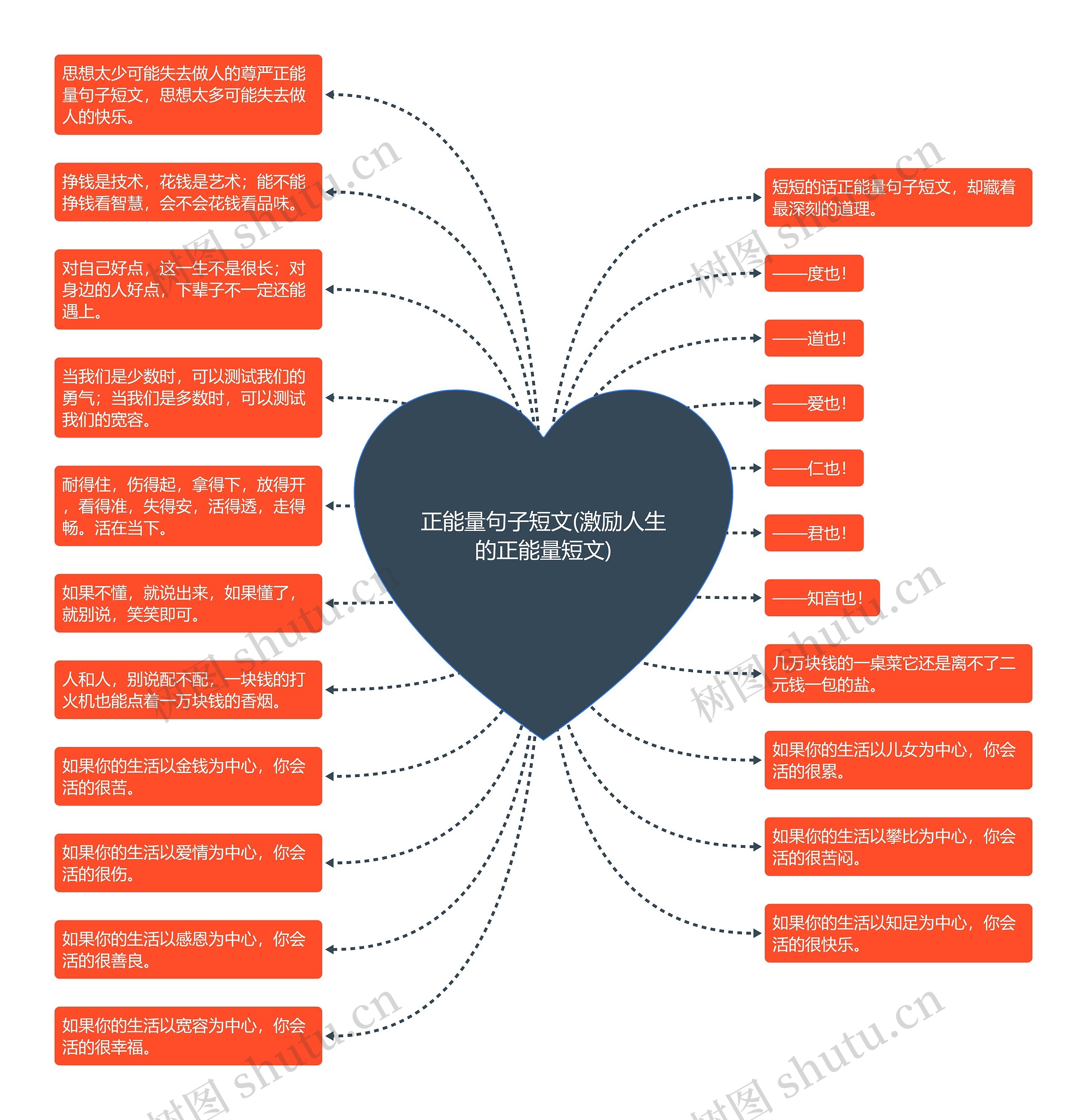 正能量句子短文(激励人生的正能量短文)思维导图