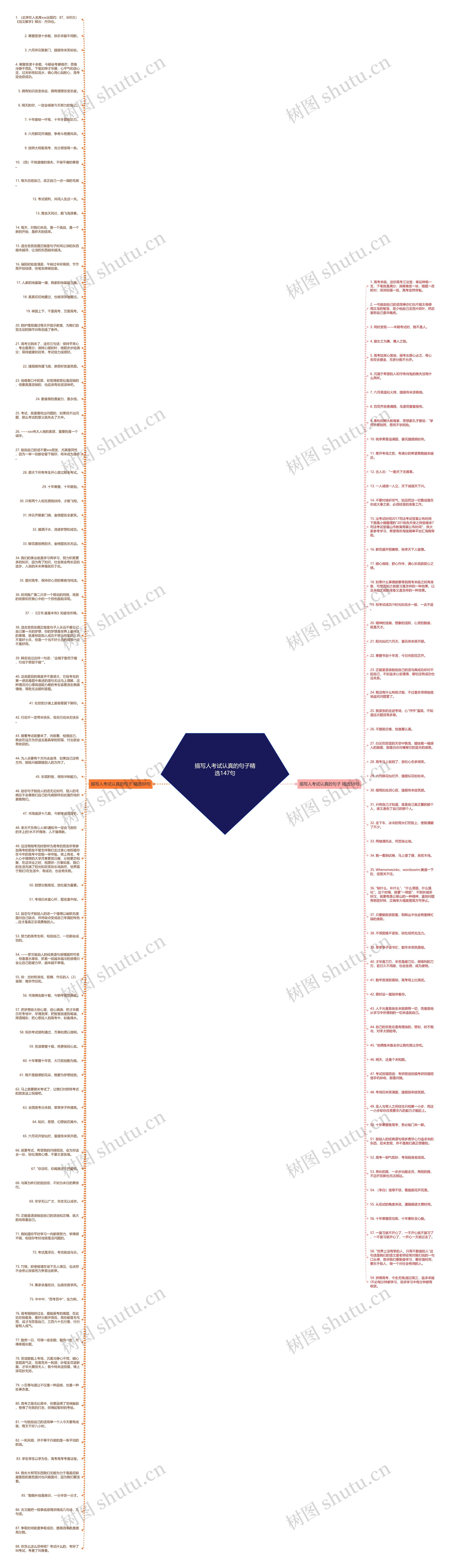 描写人考试认真的句子精选147句思维导图
