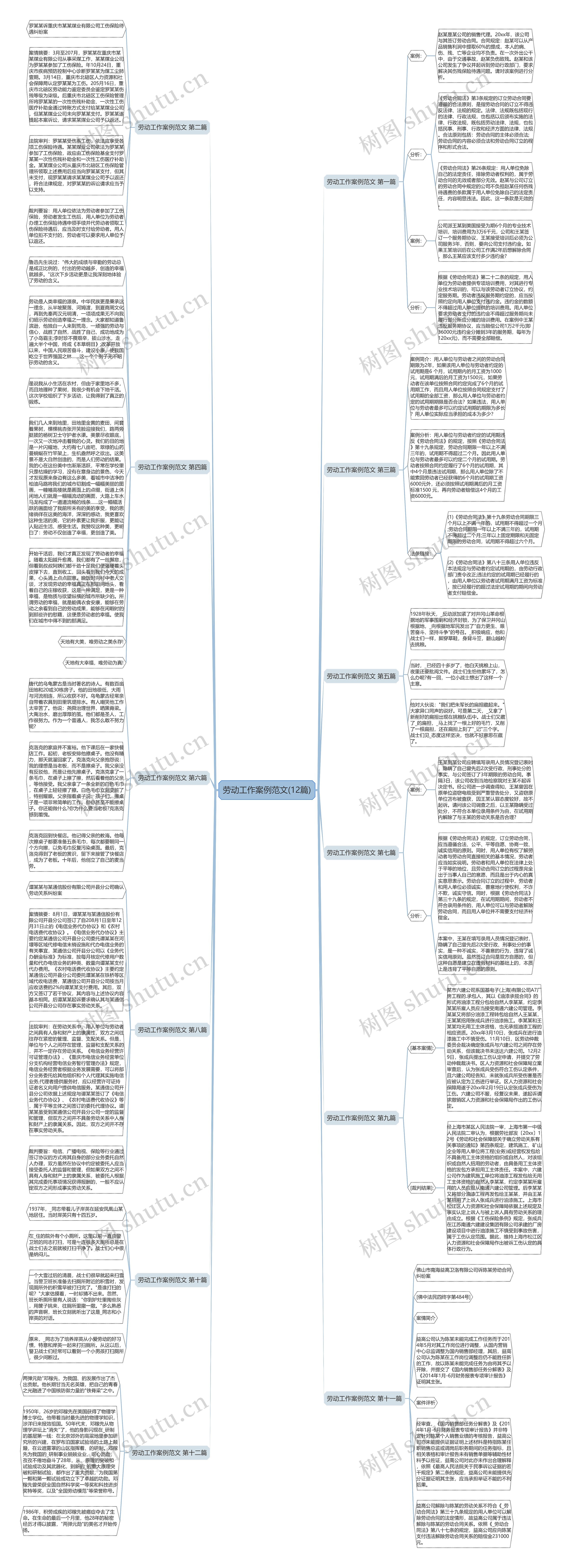 劳动工作案例范文(12篇)