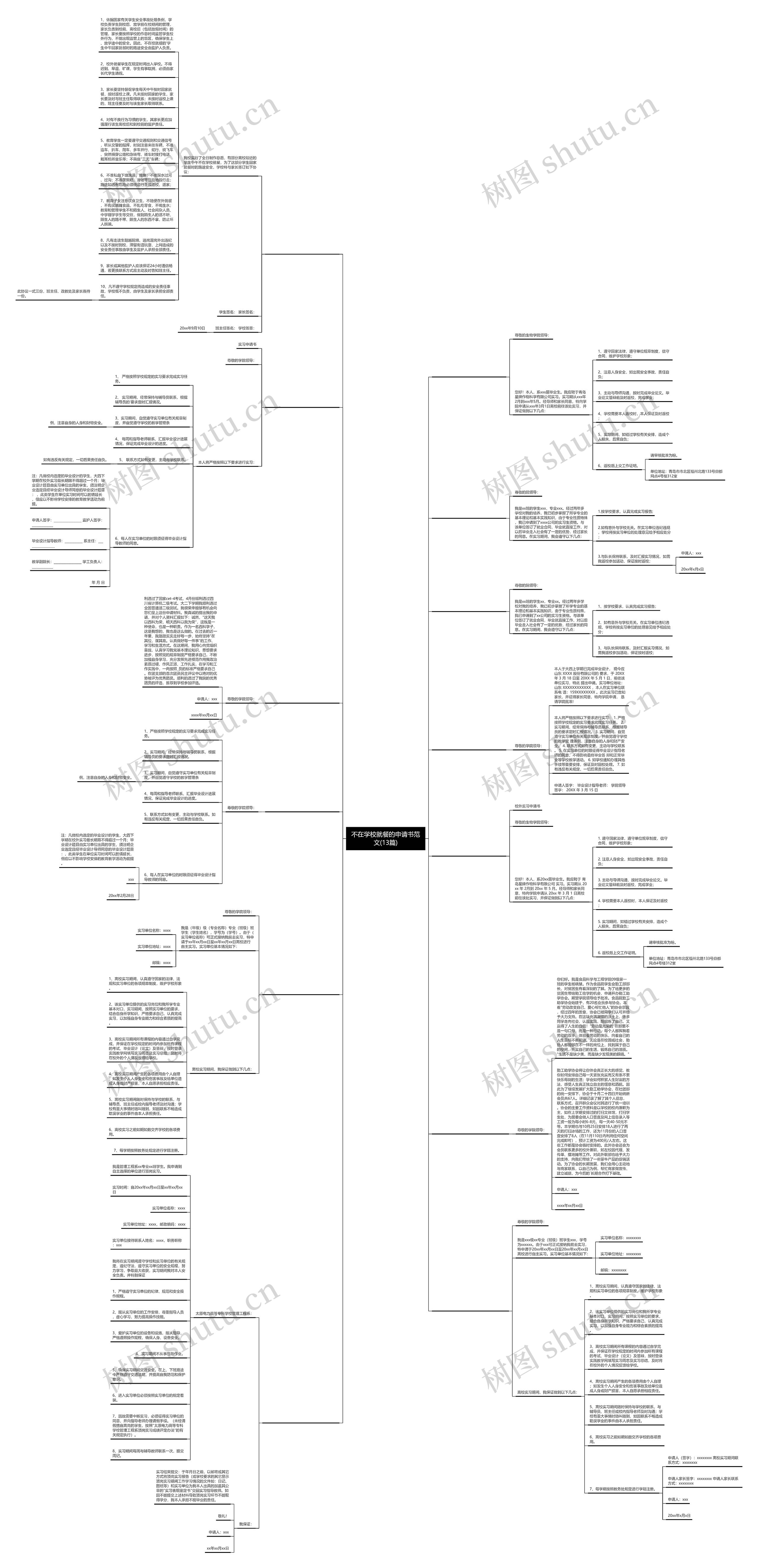 不在学校就餐的申请书范文(13篇)思维导图