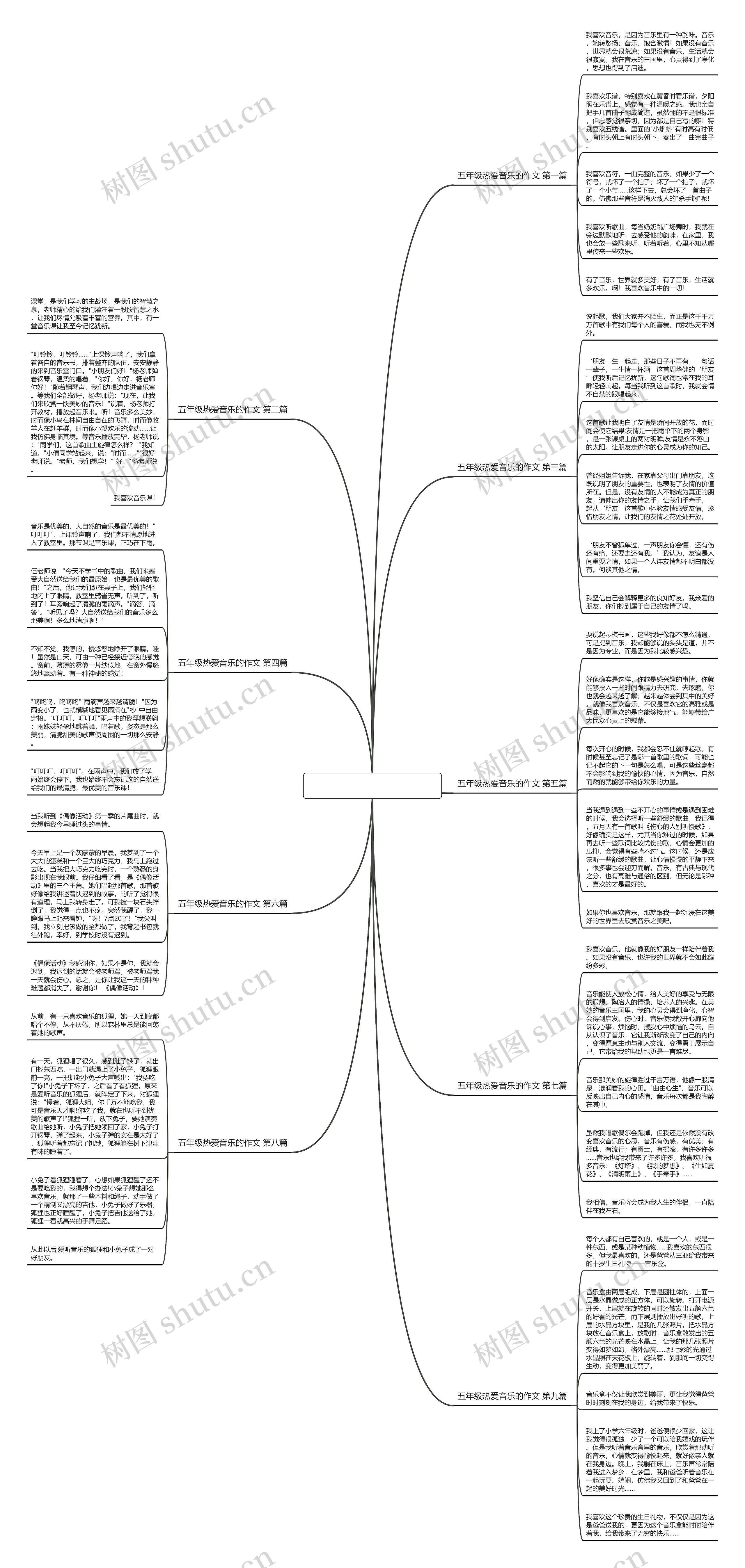 五年级热爱音乐的作文9篇思维导图