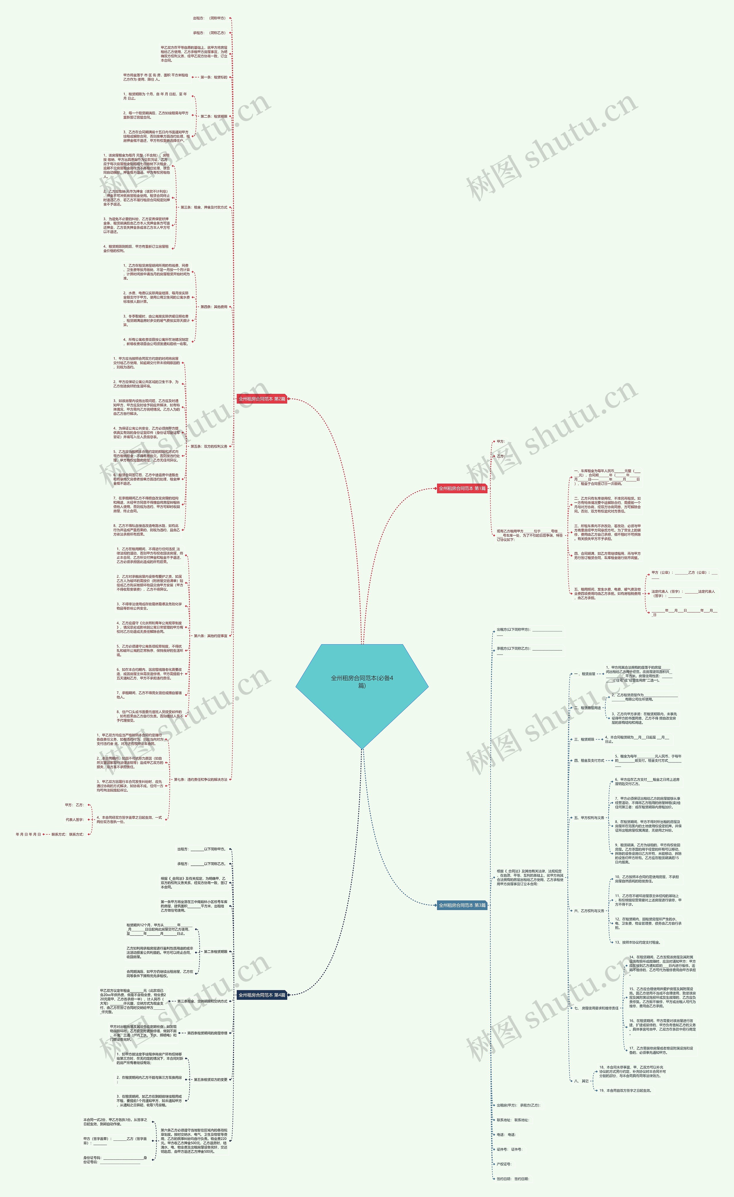 全州租房合同范本(必备4篇)思维导图