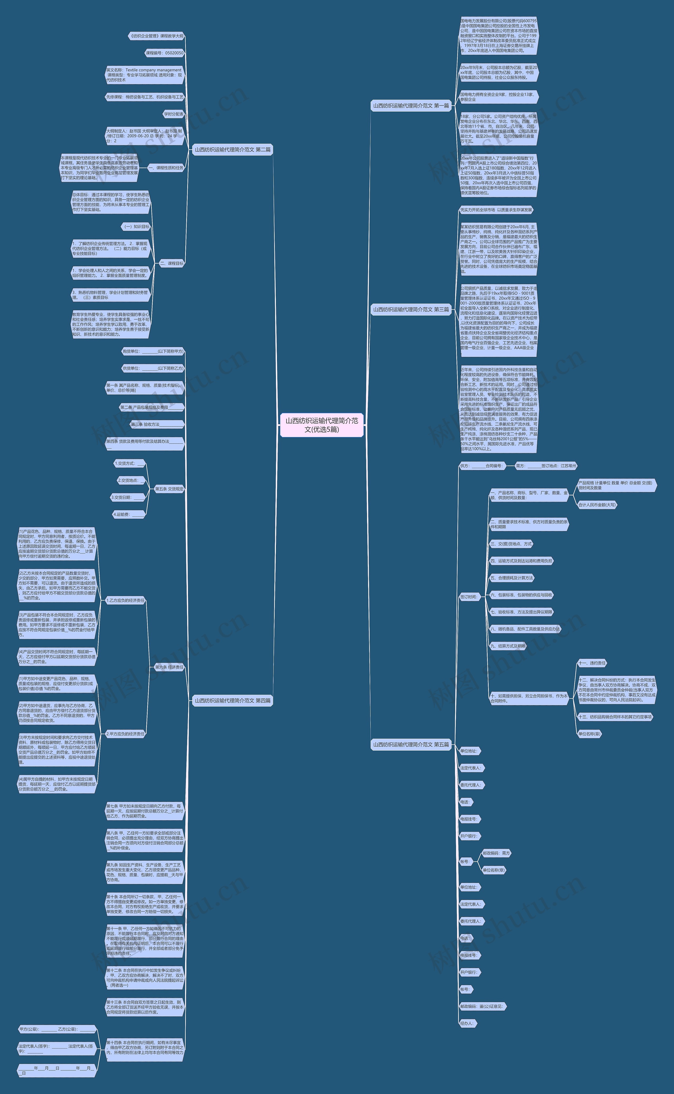 山西纺织运输代理简介范文(优选5篇)思维导图