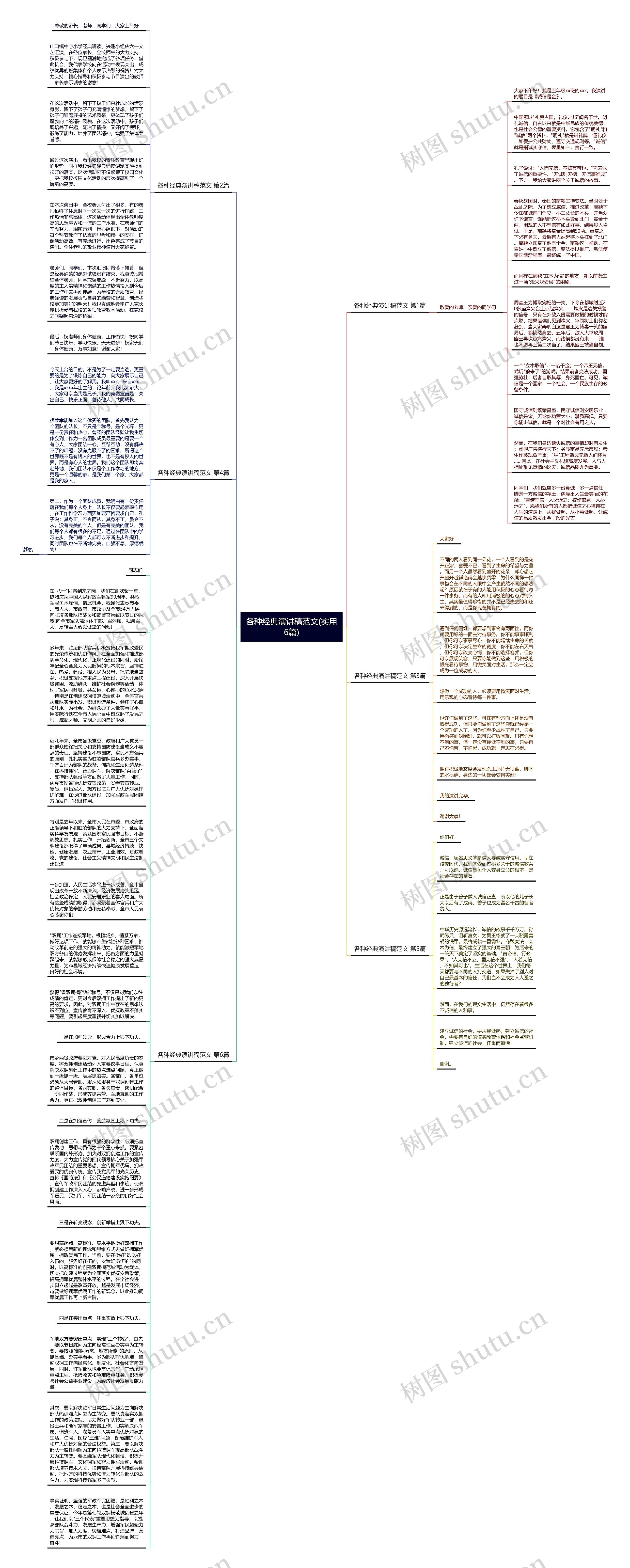 各种经典演讲稿范文(实用6篇)思维导图