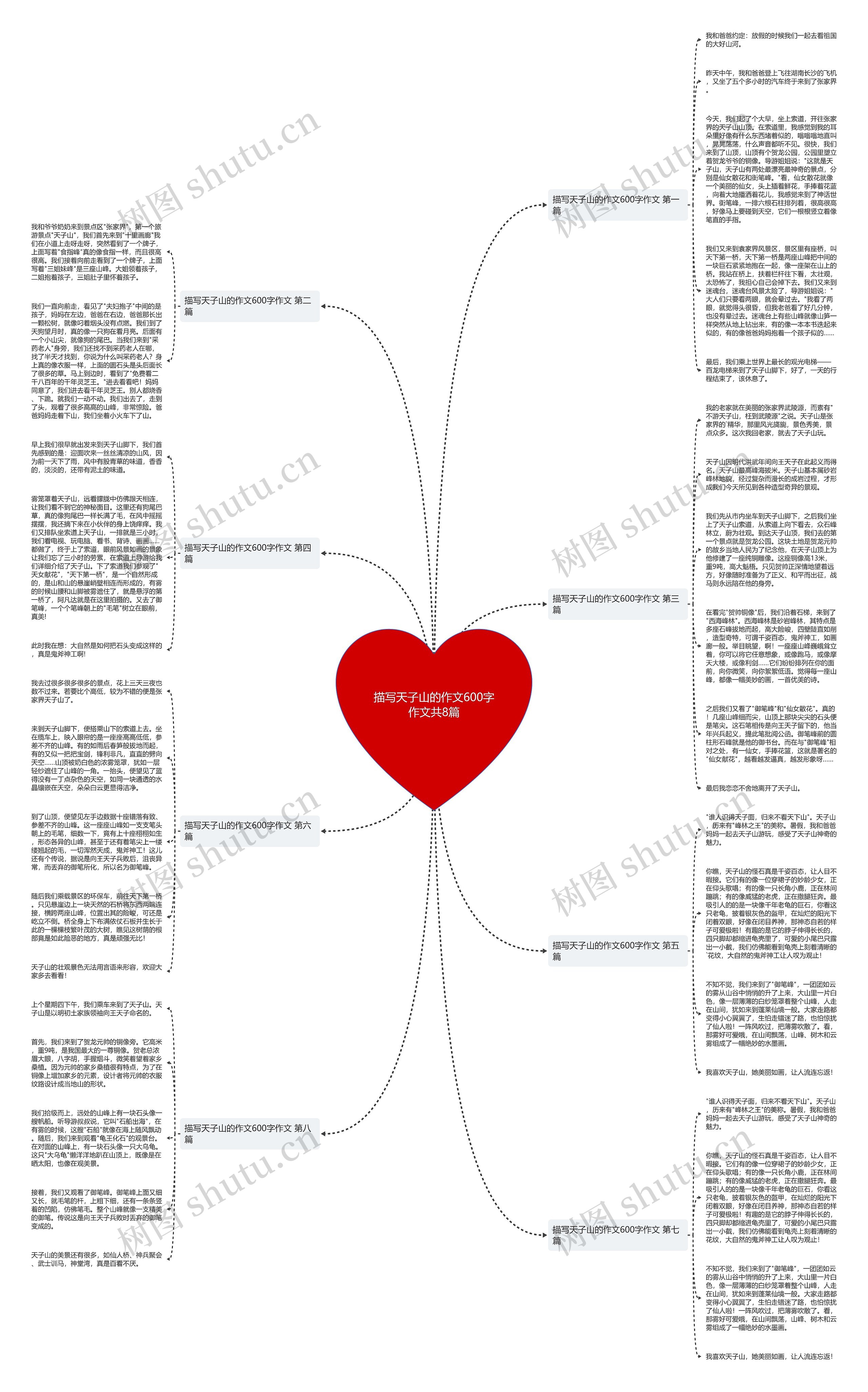 描写天子山的作文600字作文共8篇思维导图