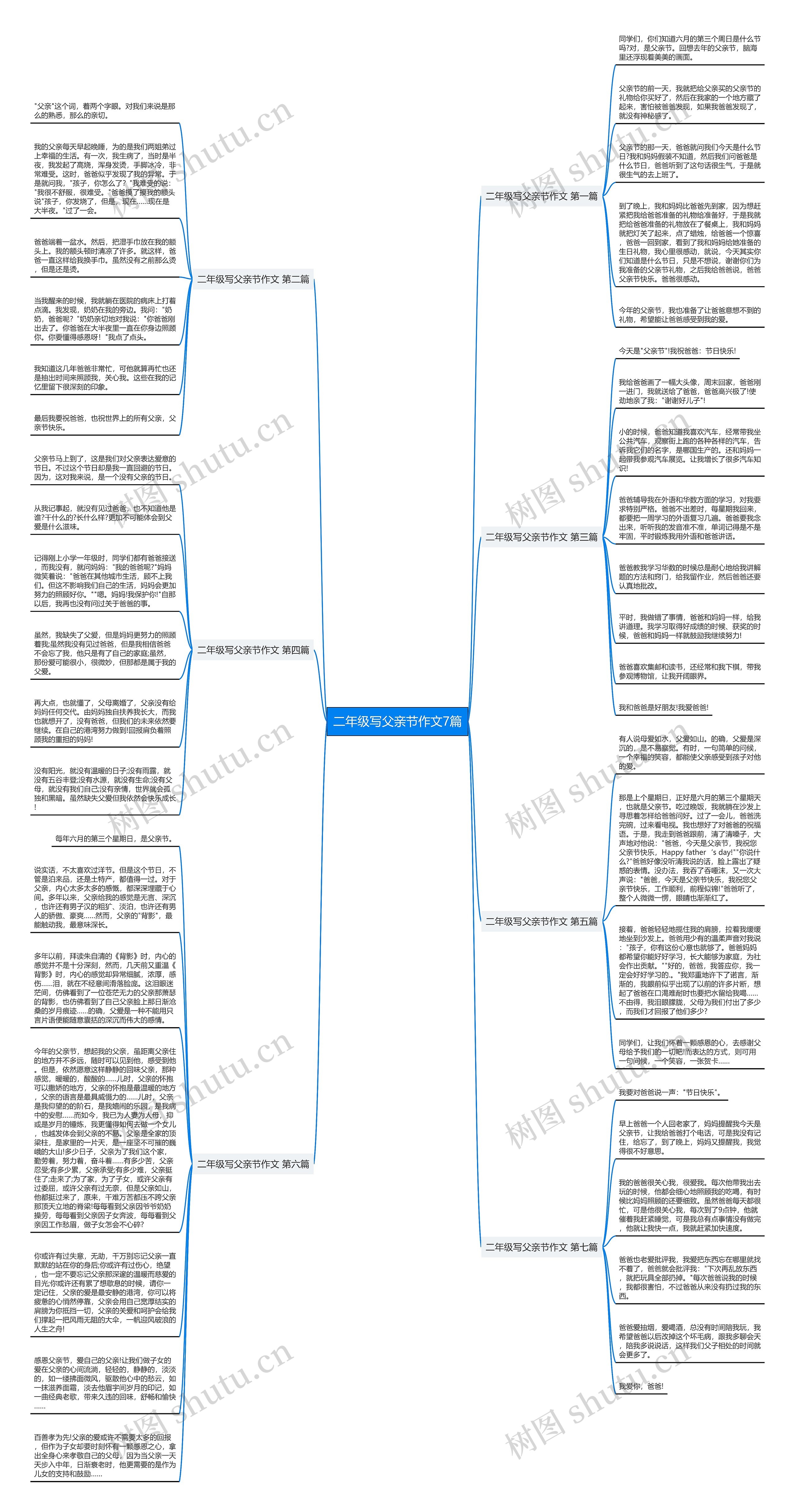 二年级写父亲节作文7篇思维导图