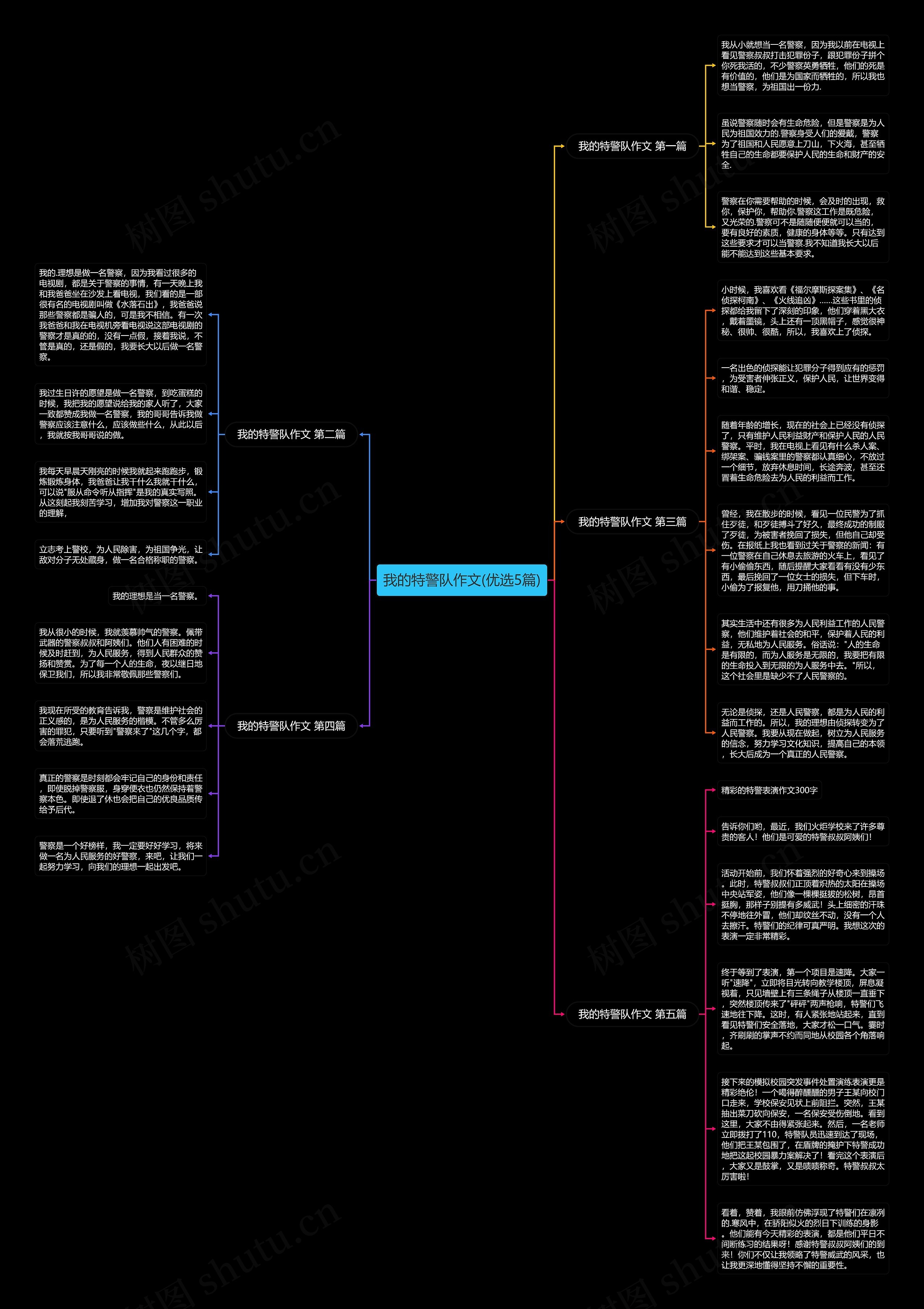 我的特警队作文(优选5篇)