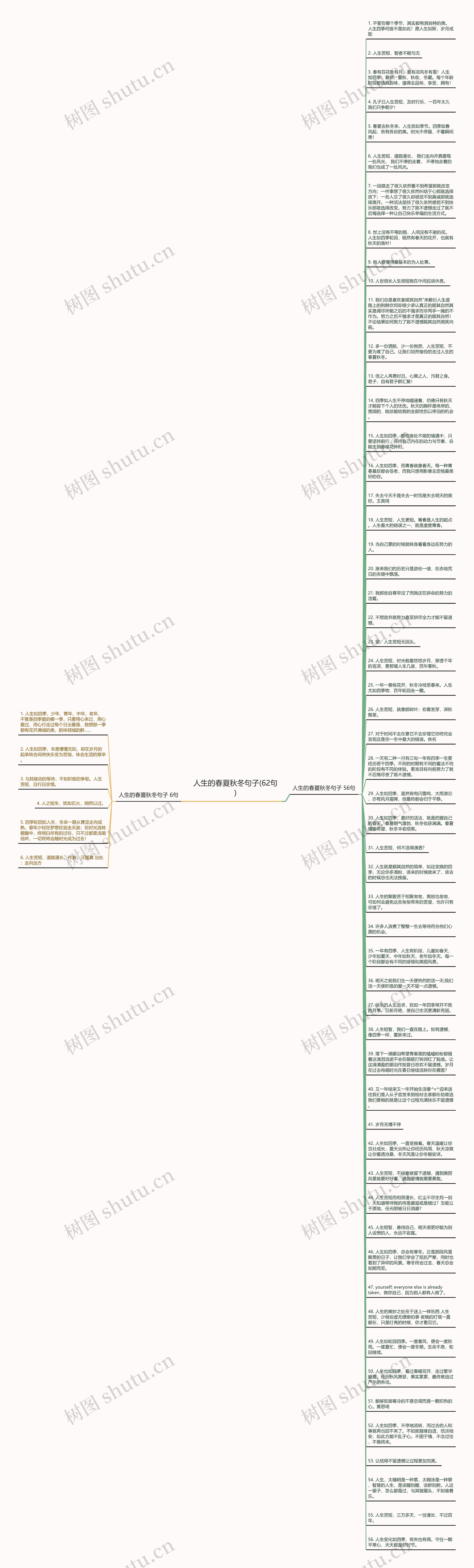 人生的春夏秋冬句子(62句)思维导图