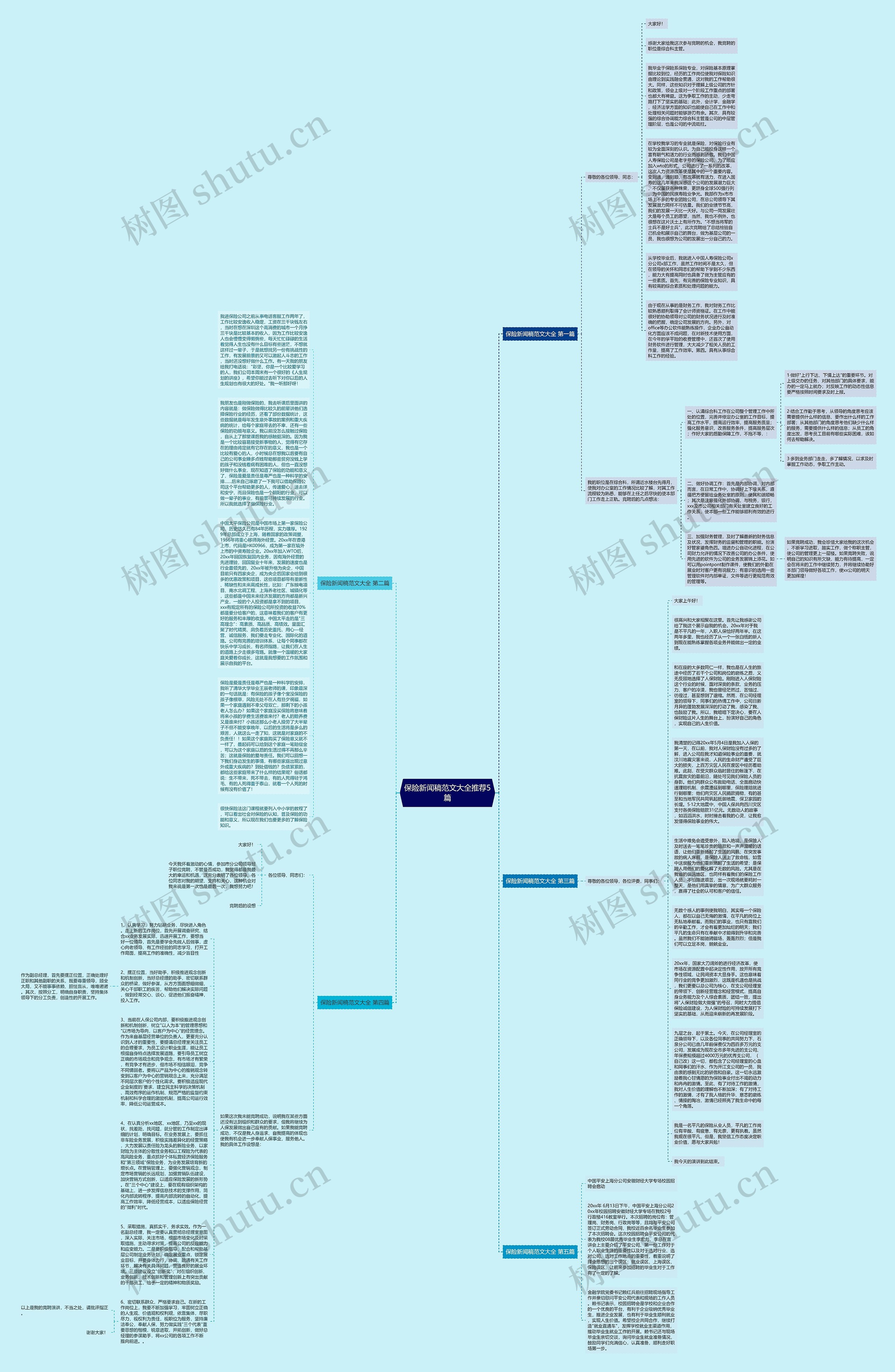 保险新闻稿范文大全推荐5篇思维导图