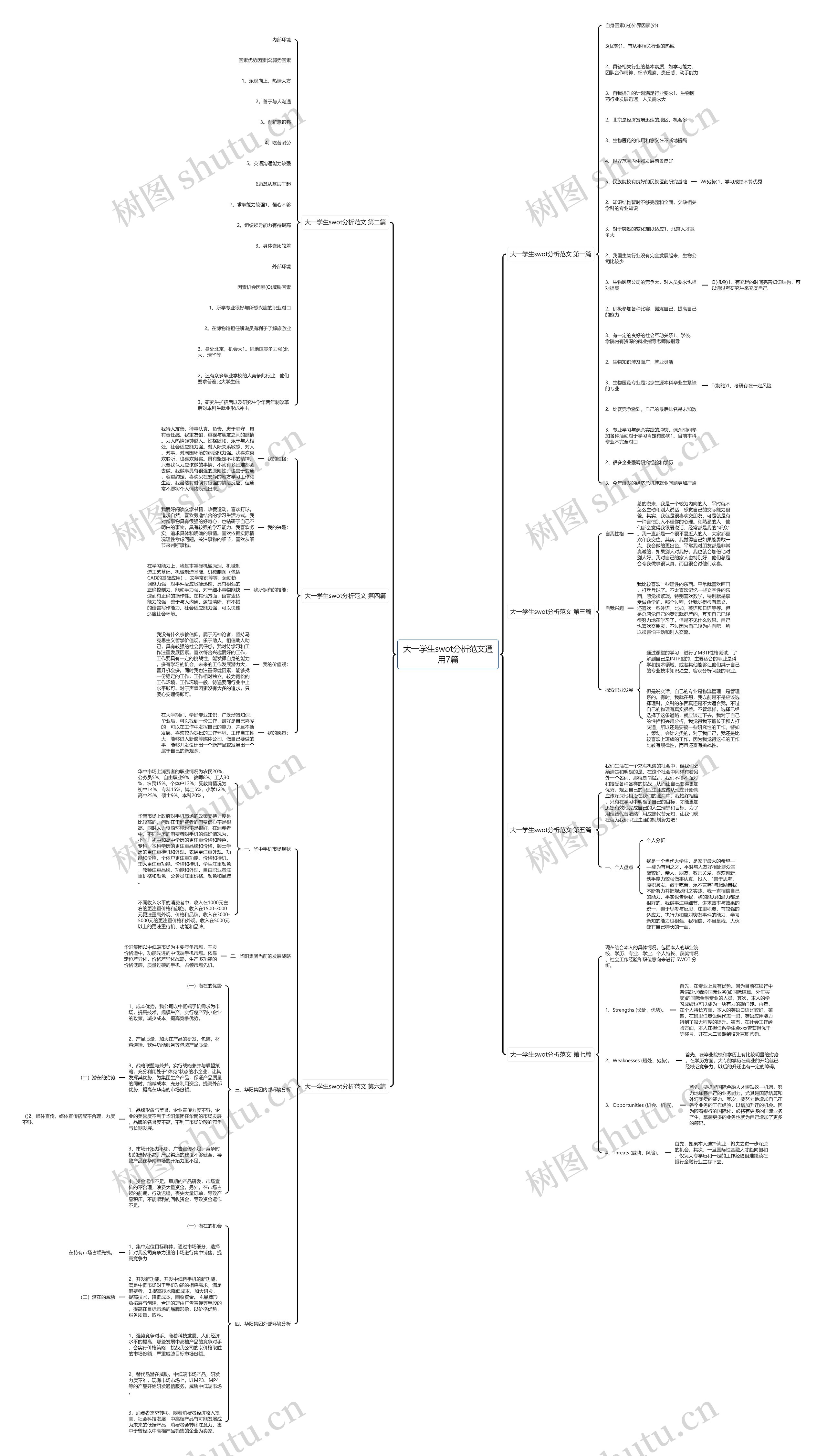 大一学生swot分析范文通用7篇 大一学生swot分析范文通用7篇