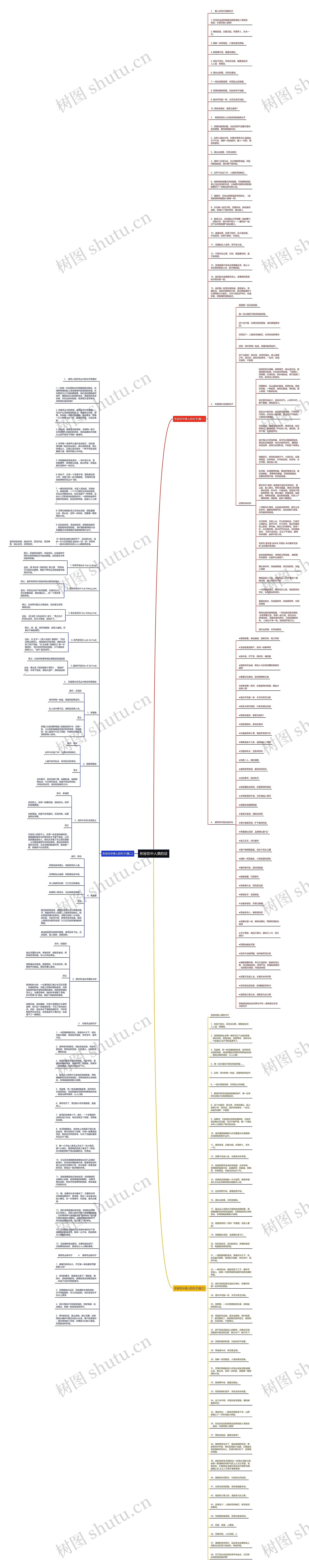 形容花中人美的话思维导图