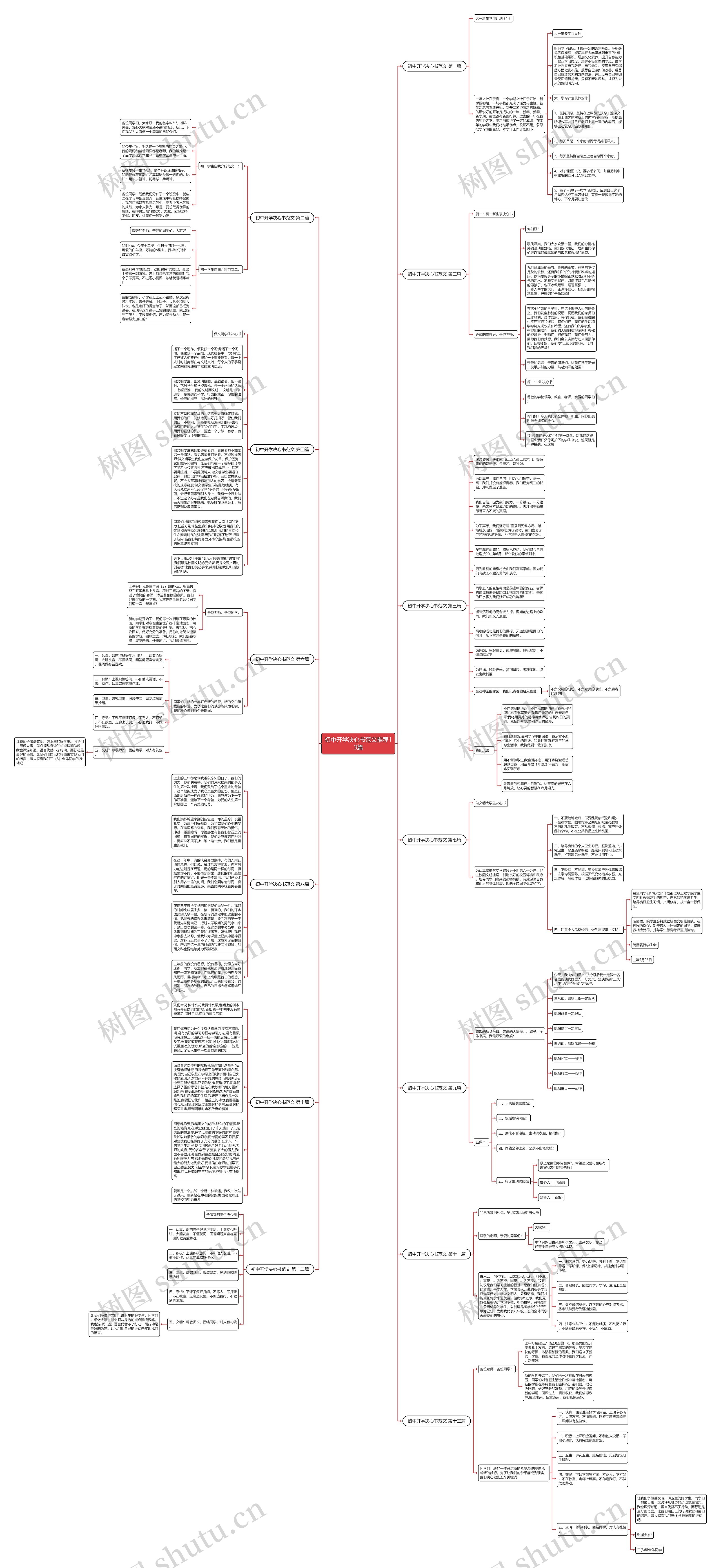 初中开学决心书范文推荐13篇思维导图