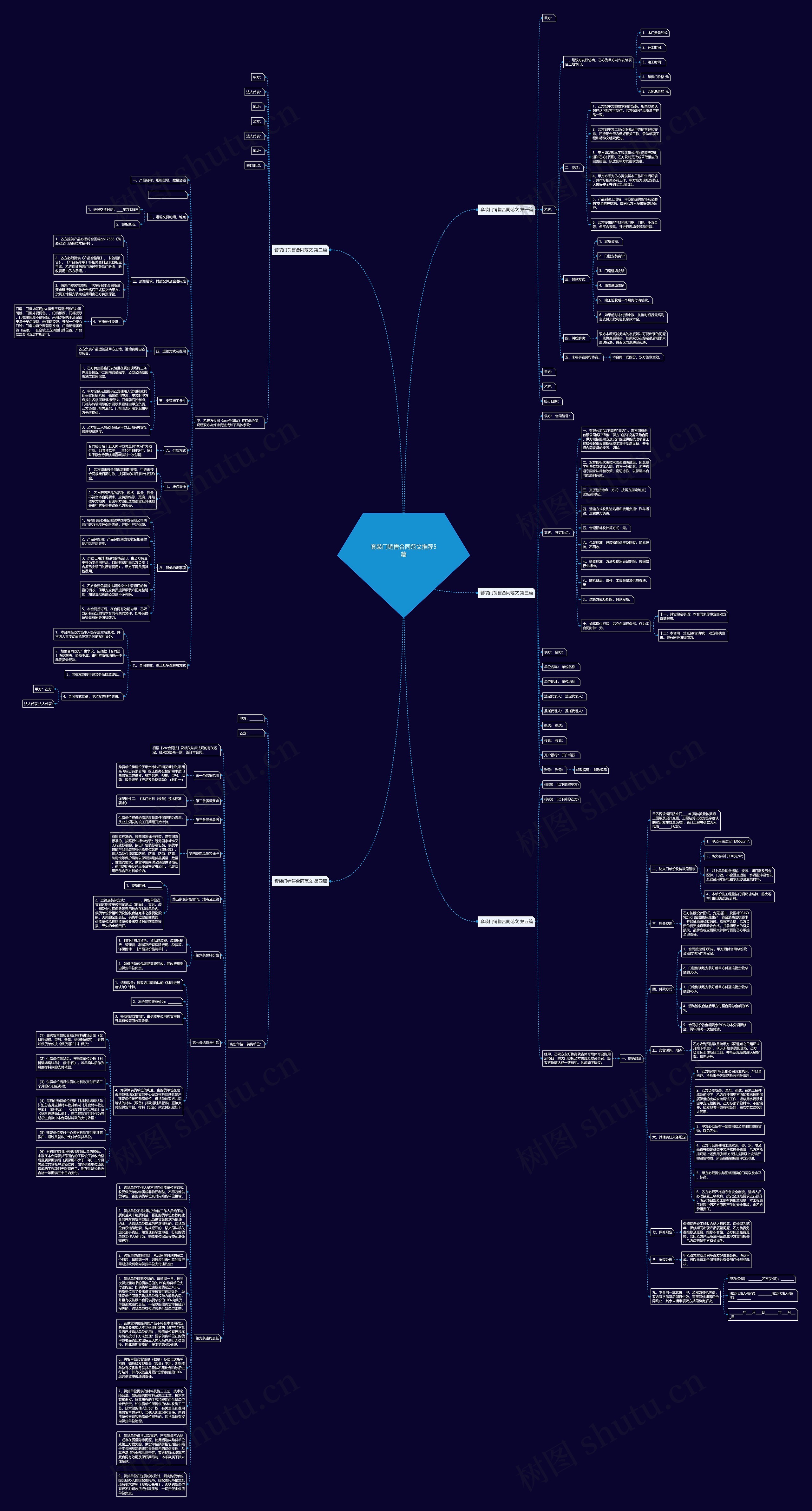 套装门销售合同范文推荐5篇思维导图