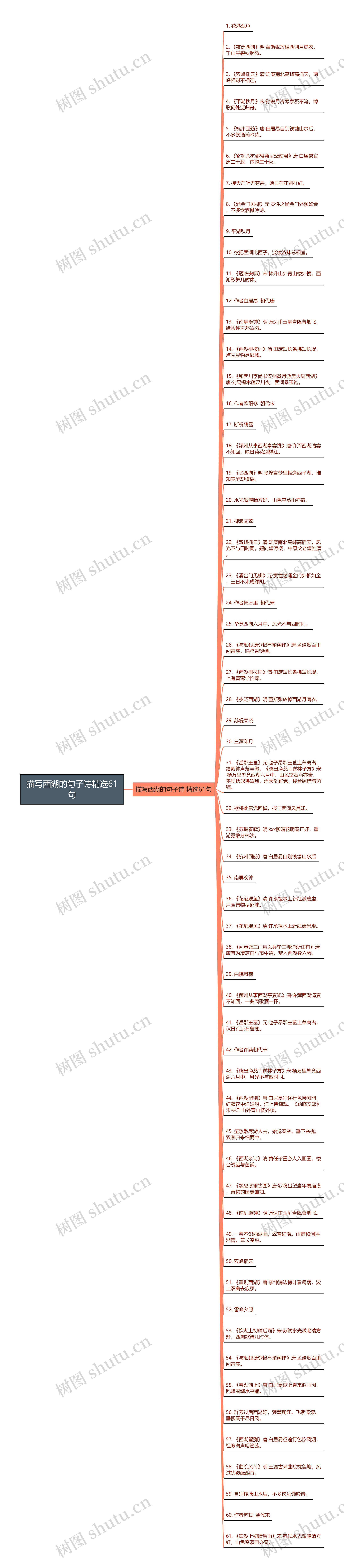 描写西湖的句子诗精选61句思维导图